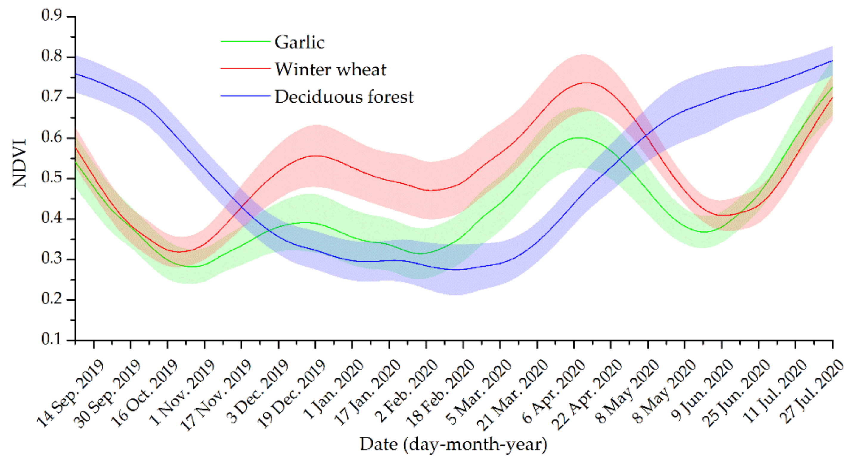 Remotesensing 12 03539 g003 Remotesensing 12 03539 g003