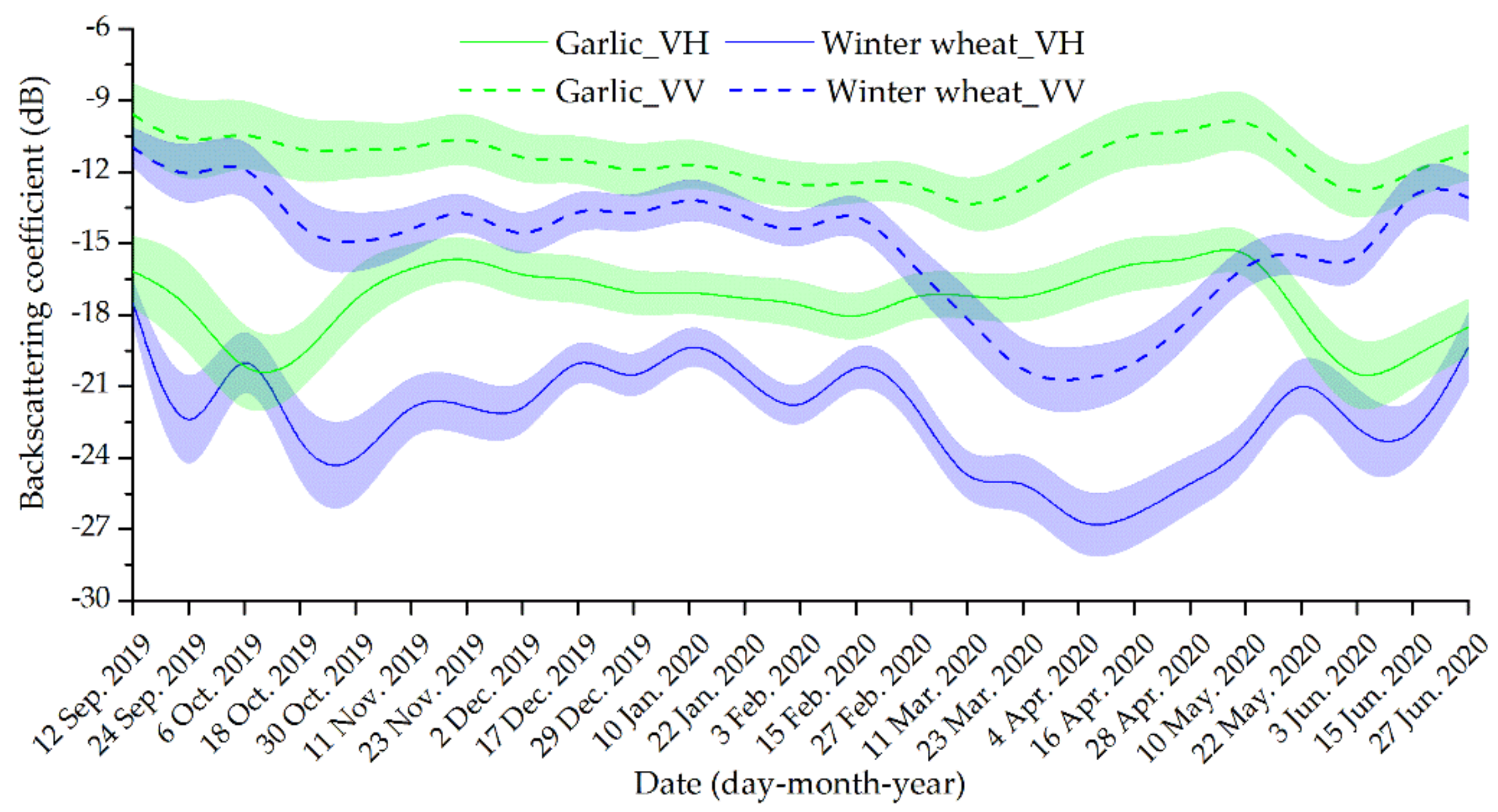 Remotesensing 12 03539 g004 Remotesensing 12 03539 g004