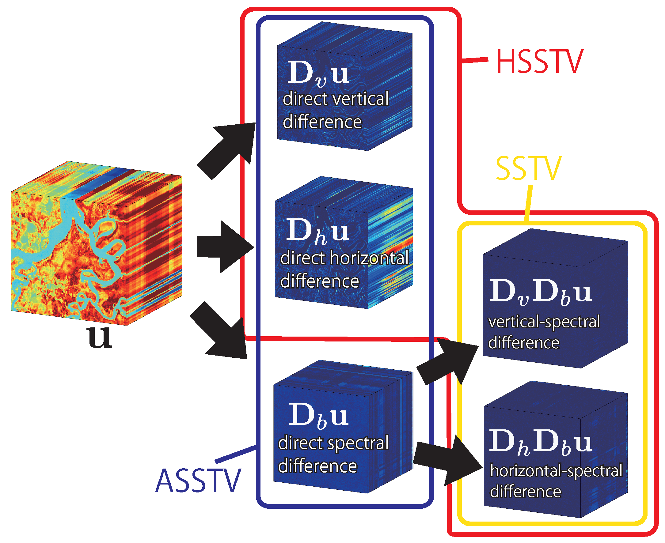 Remotesensing 12 03541 g001 Remotesensing 12 03541 g001