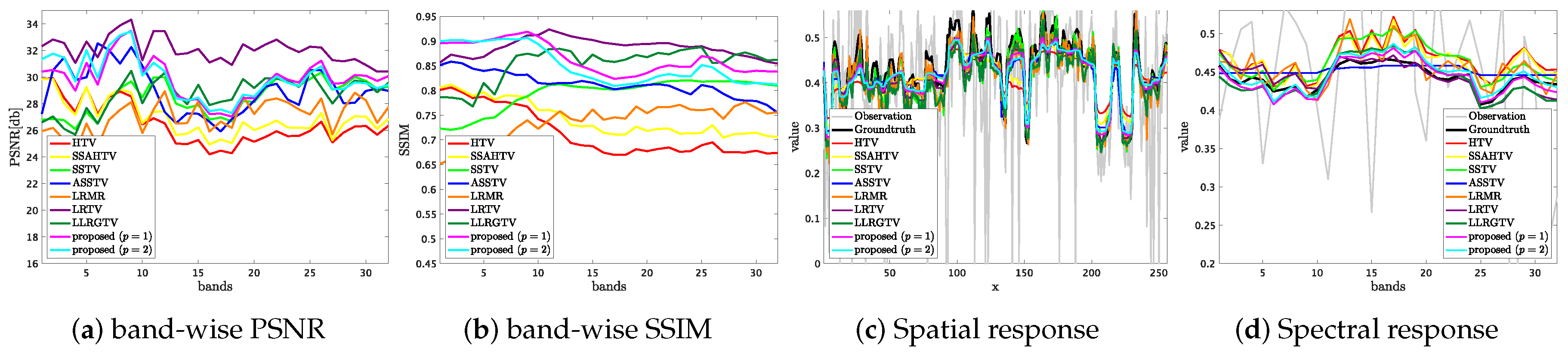 Remotesensing 12 03541 g004 Remotesensing 12 03541 g004