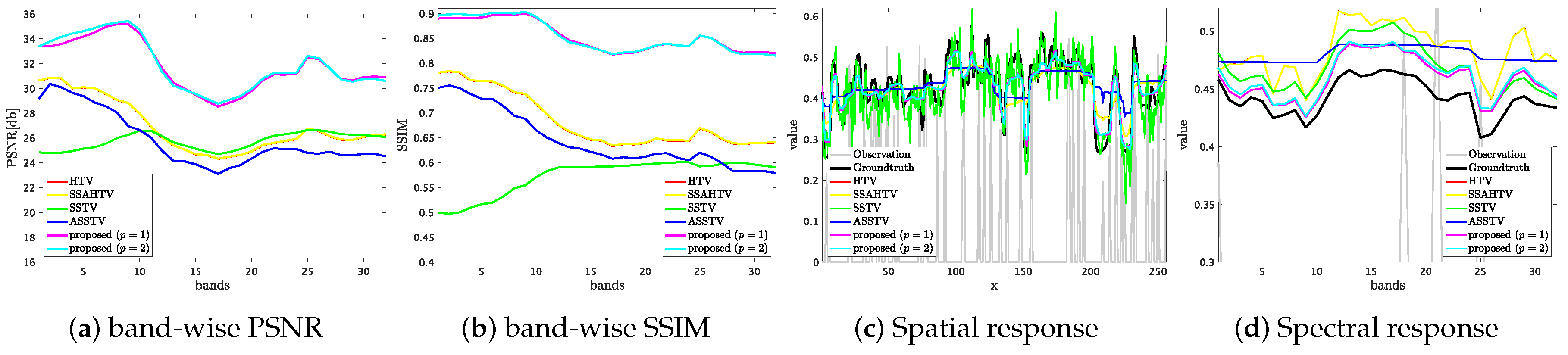 Remotesensing 12 03541 g007 Remotesensing 12 03541 g007