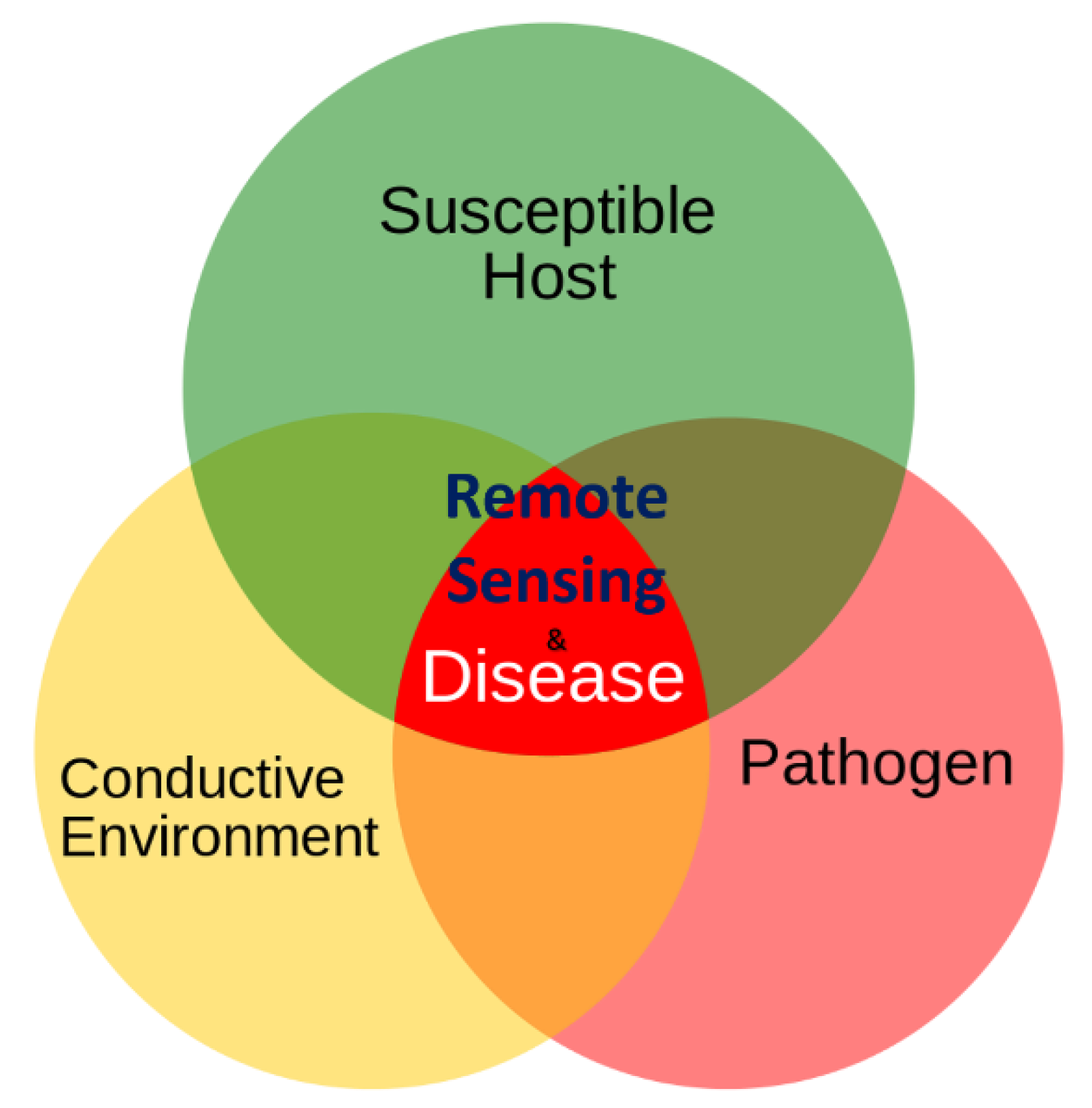 Remotesensing 12 03542 g001 Remotesensing 12 03542 g001