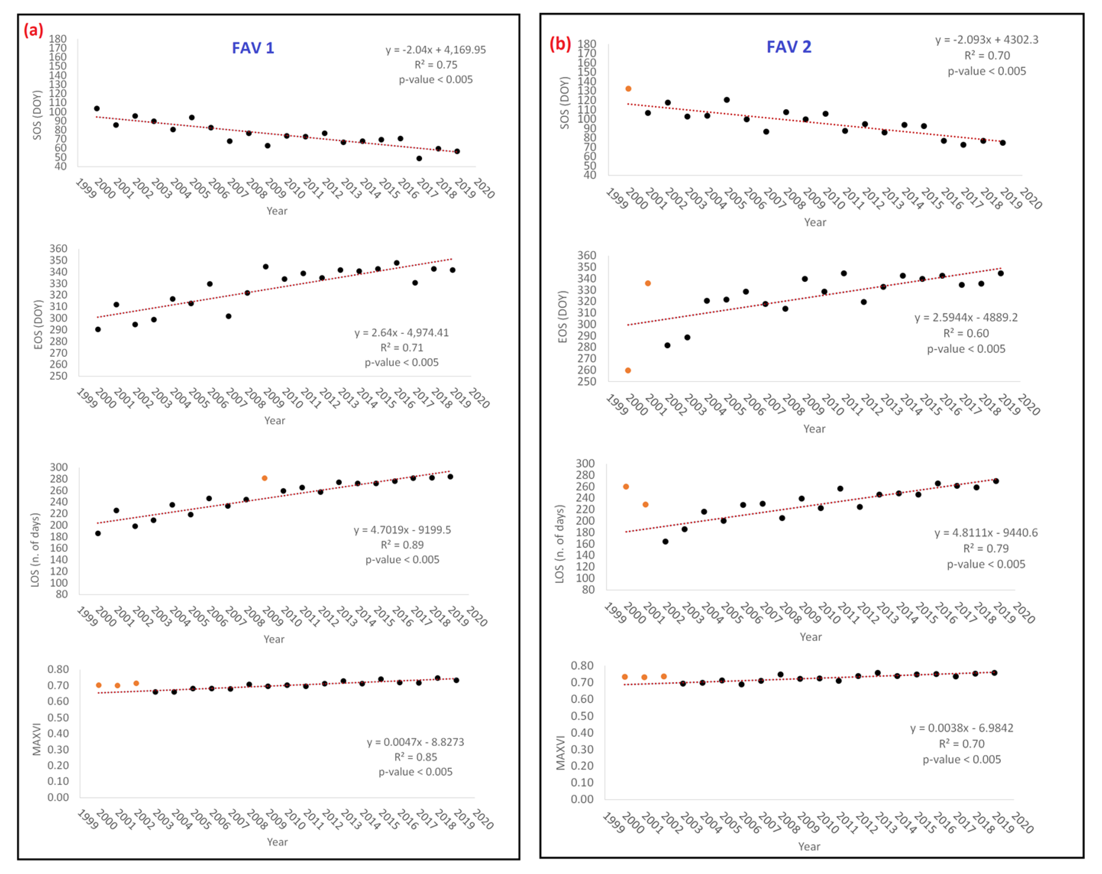 Remotesensing 12 03542 g006a Remotesensing 12 03542 g006a