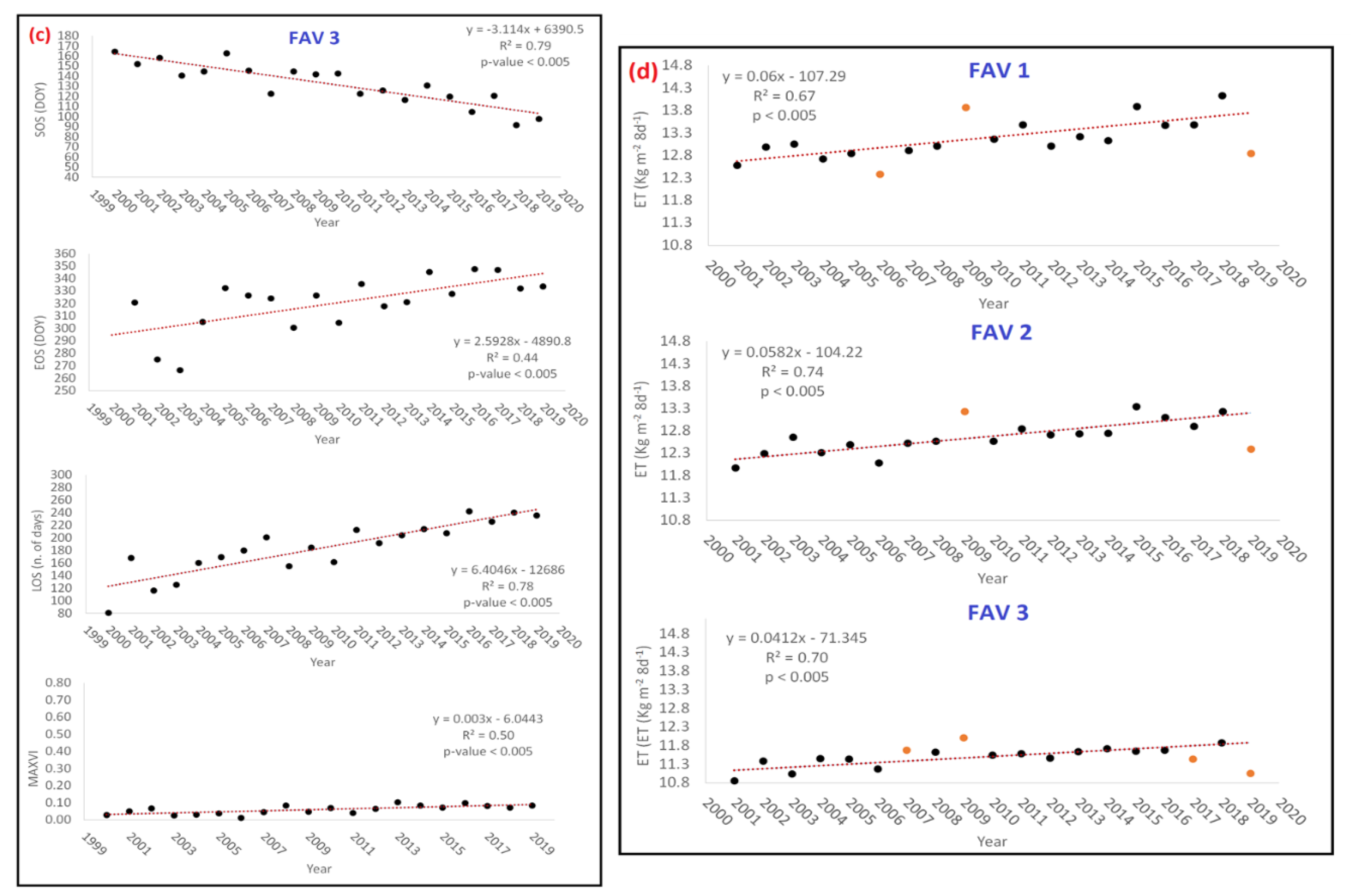 Remotesensing 12 03542 g006b Remotesensing 12 03542 g006b