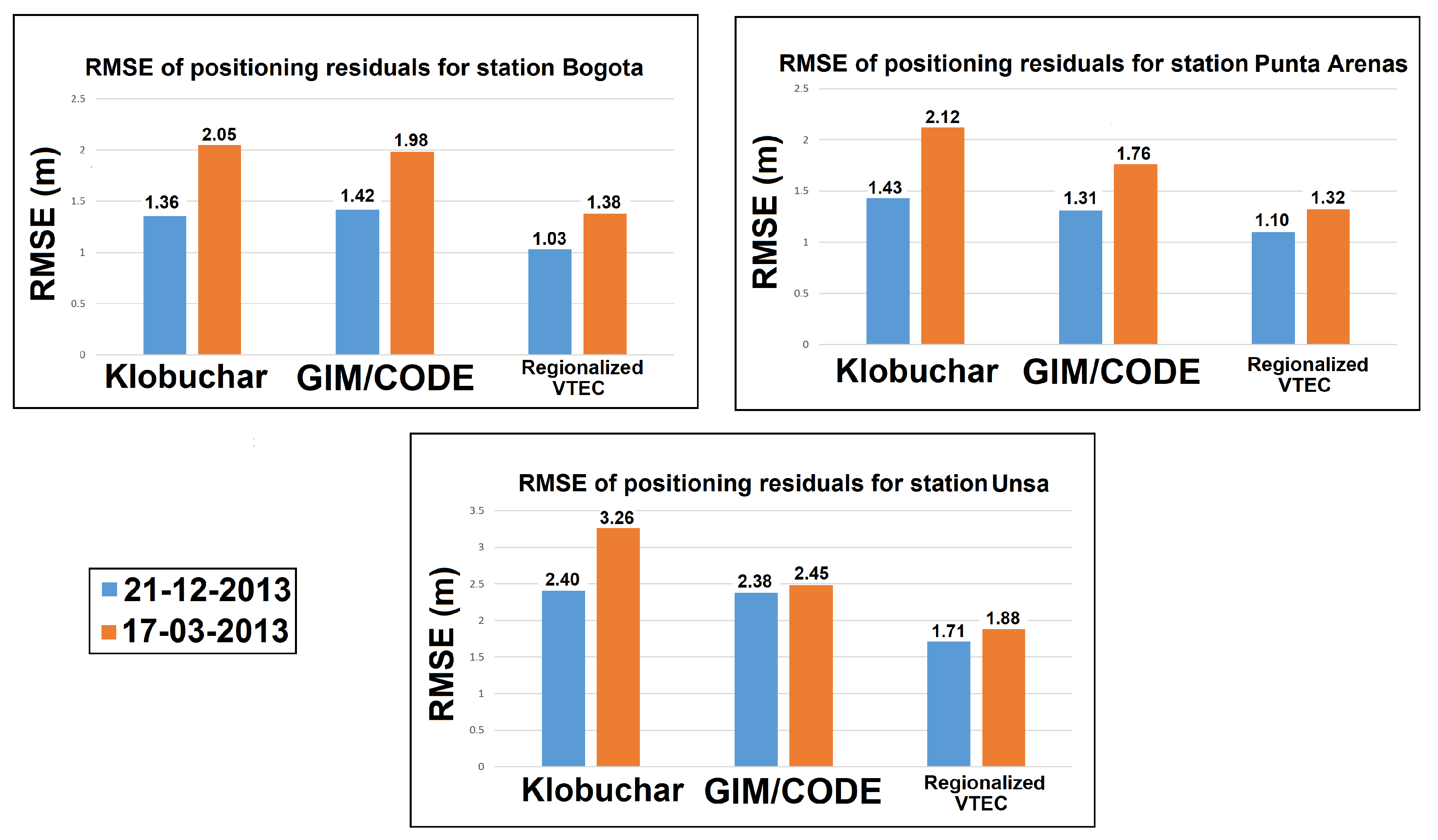 Remotesensing 12 03545 g011
