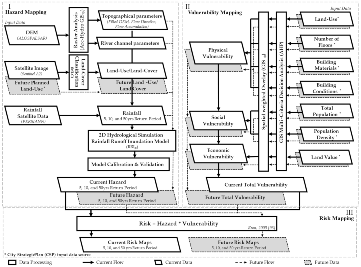 Remotesensing 12 03548 g003