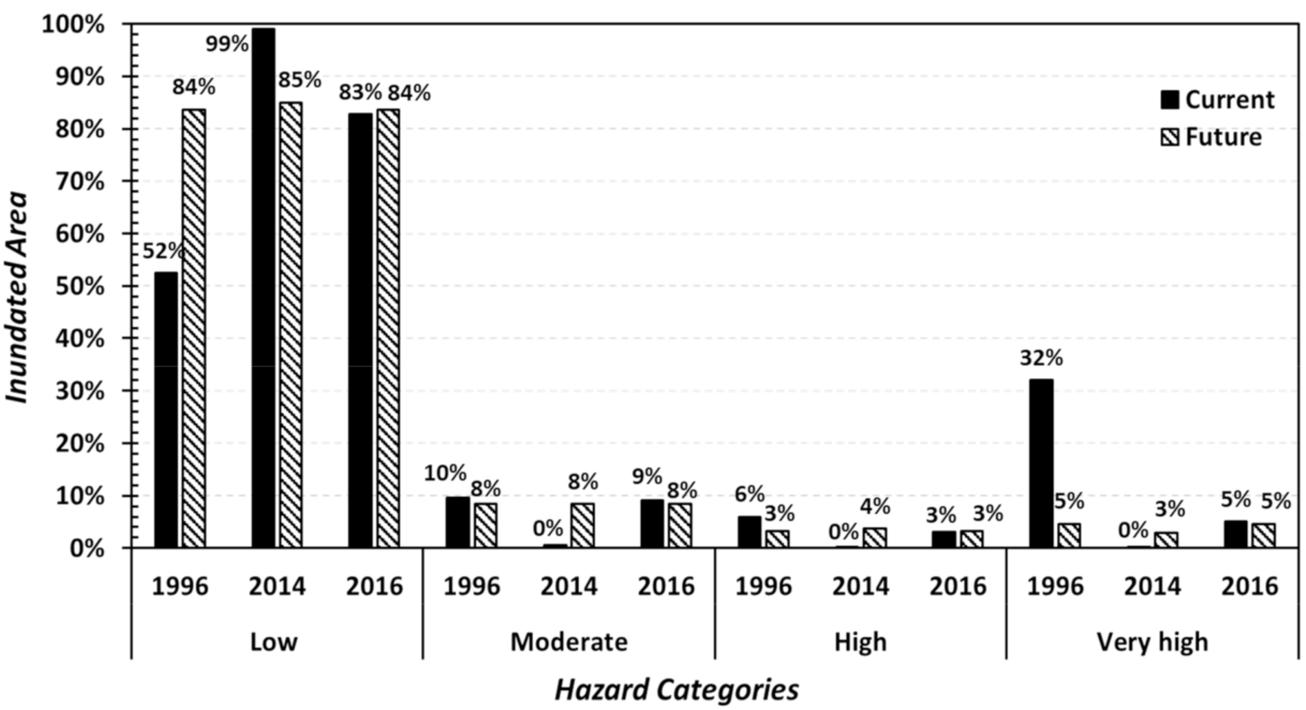 Remotesensing 12 03548 g010