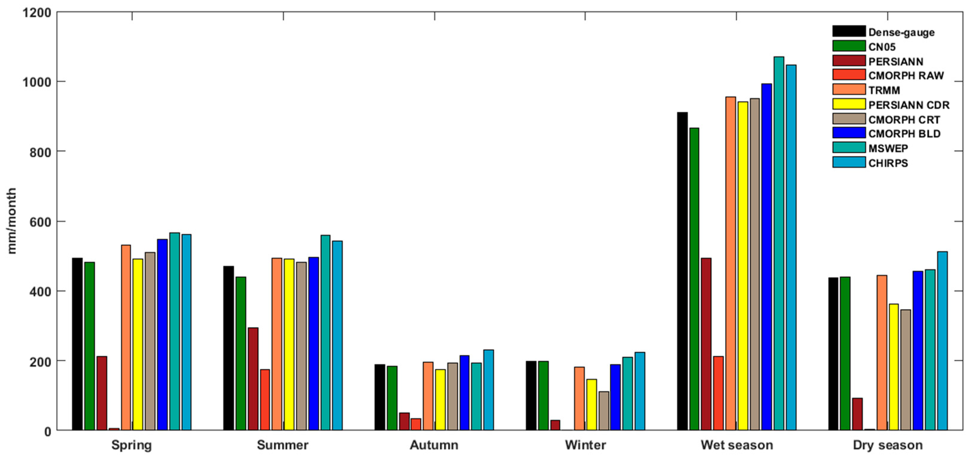 Remotesensing 12 03550 g002 Remotesensing 12 03550 g002