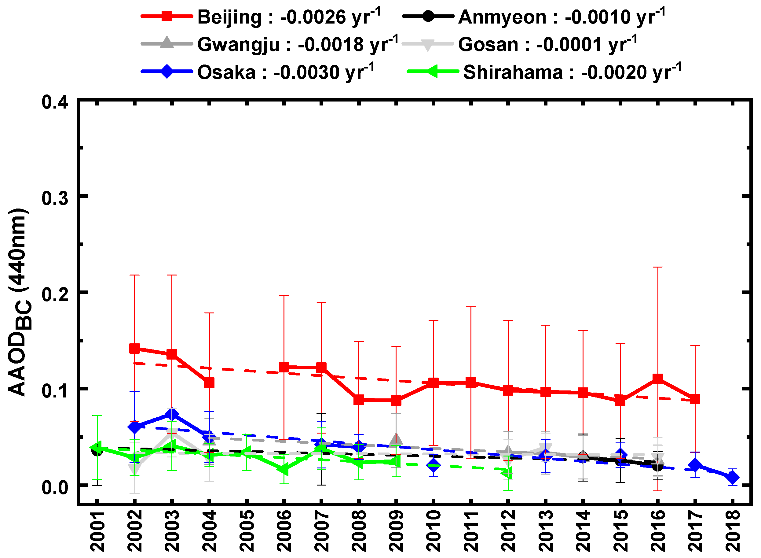 Remotesensing 12 03551 g003 Remotesensing 12 03551 g003