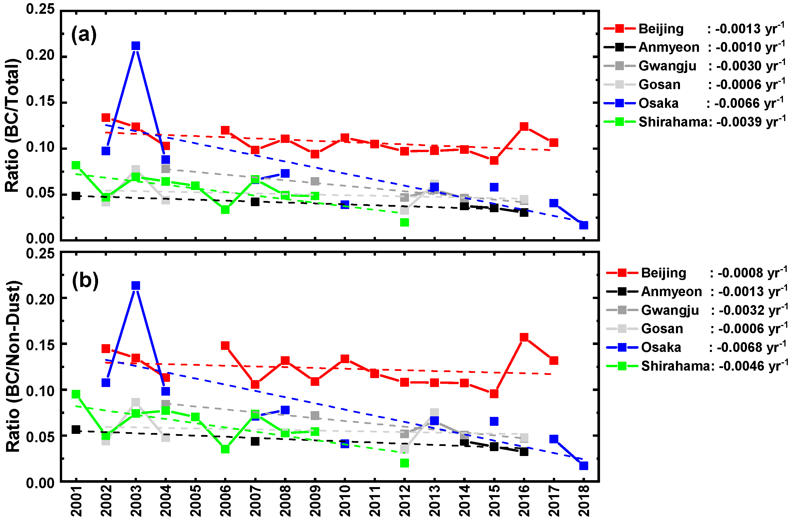 Remotesensing 12 03551 g005 Remotesensing 12 03551 g005