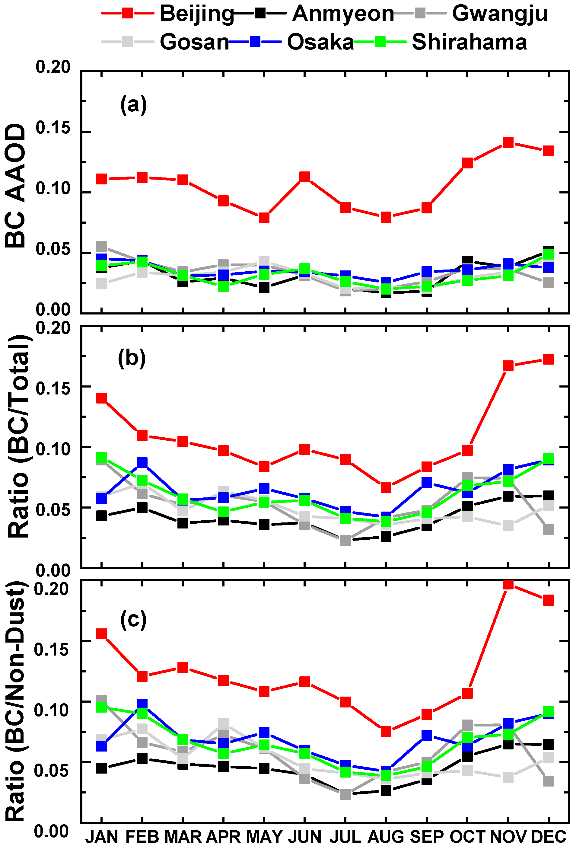 Remotesensing 12 03551 g007 Remotesensing 12 03551 g007
