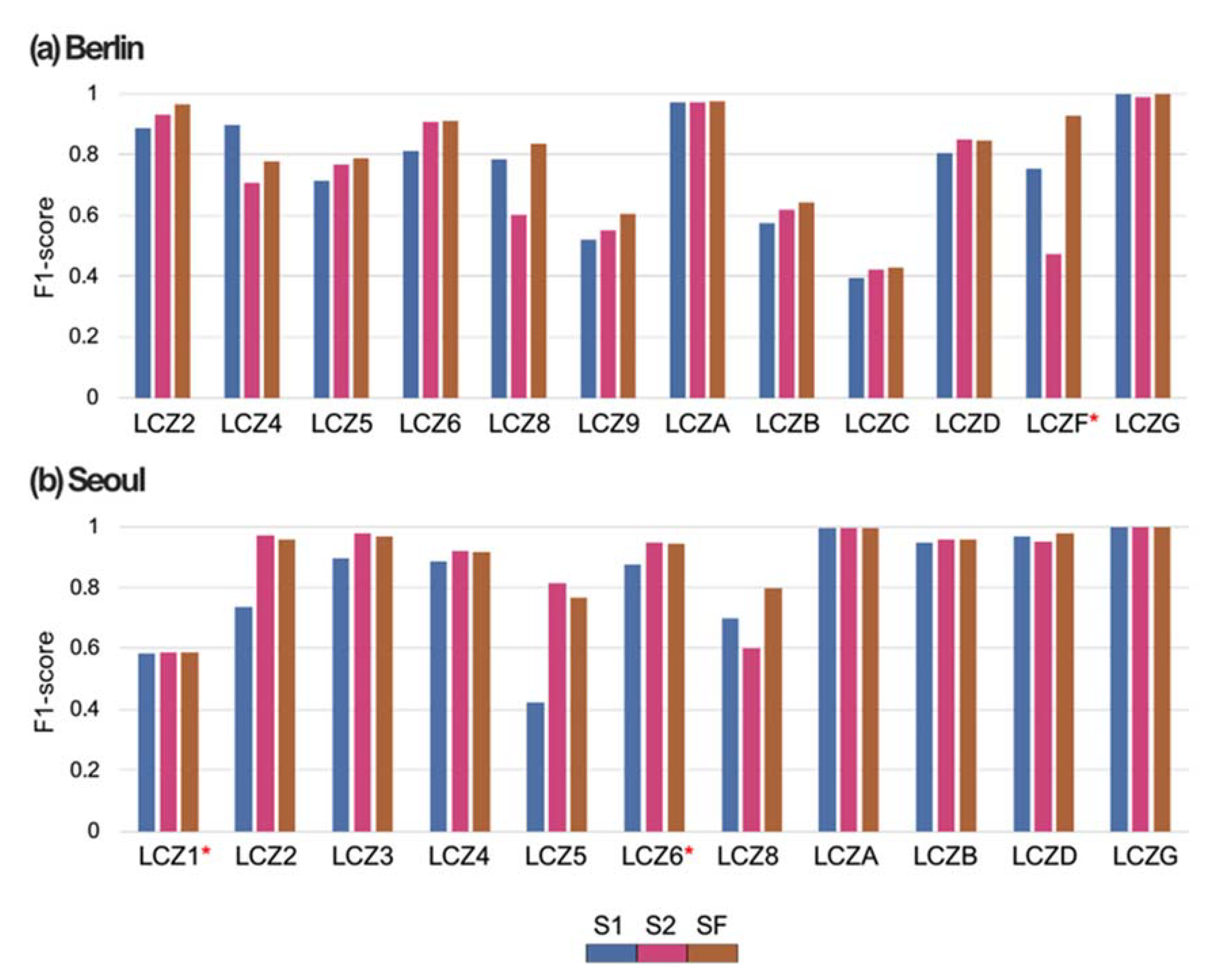 Remotesensing 12 03552 g005 Remotesensing 12 03552 g005