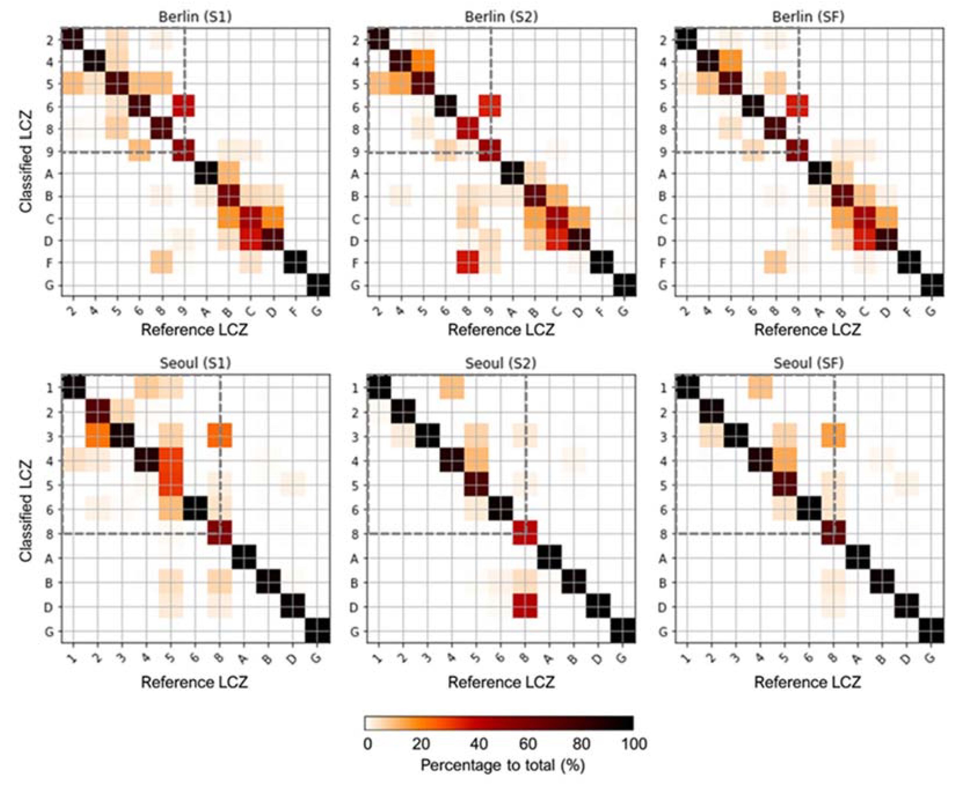 Remotesensing 12 03552 g006 Remotesensing 12 03552 g006