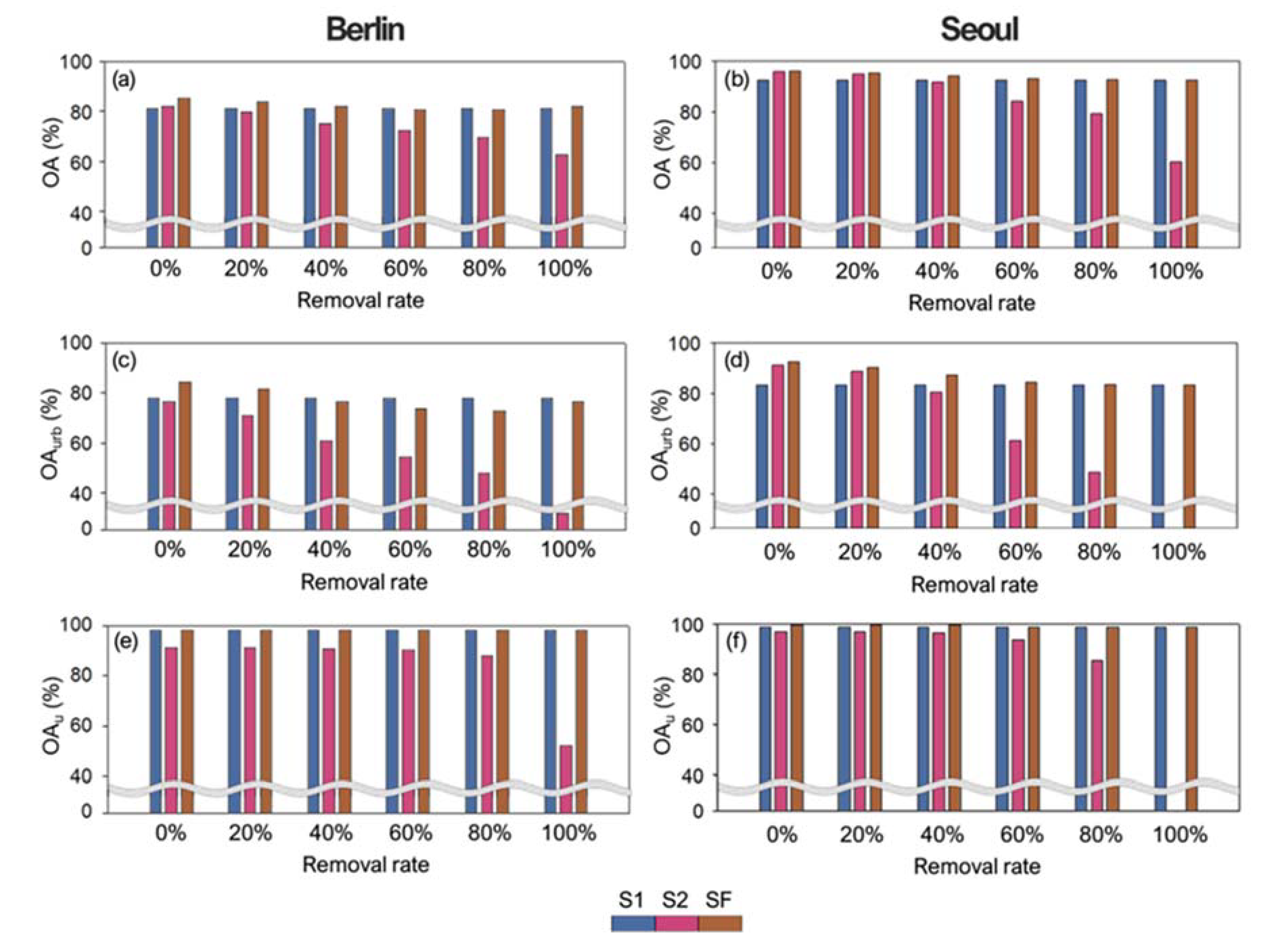 Remotesensing 12 03552 g010 Remotesensing 12 03552 g010