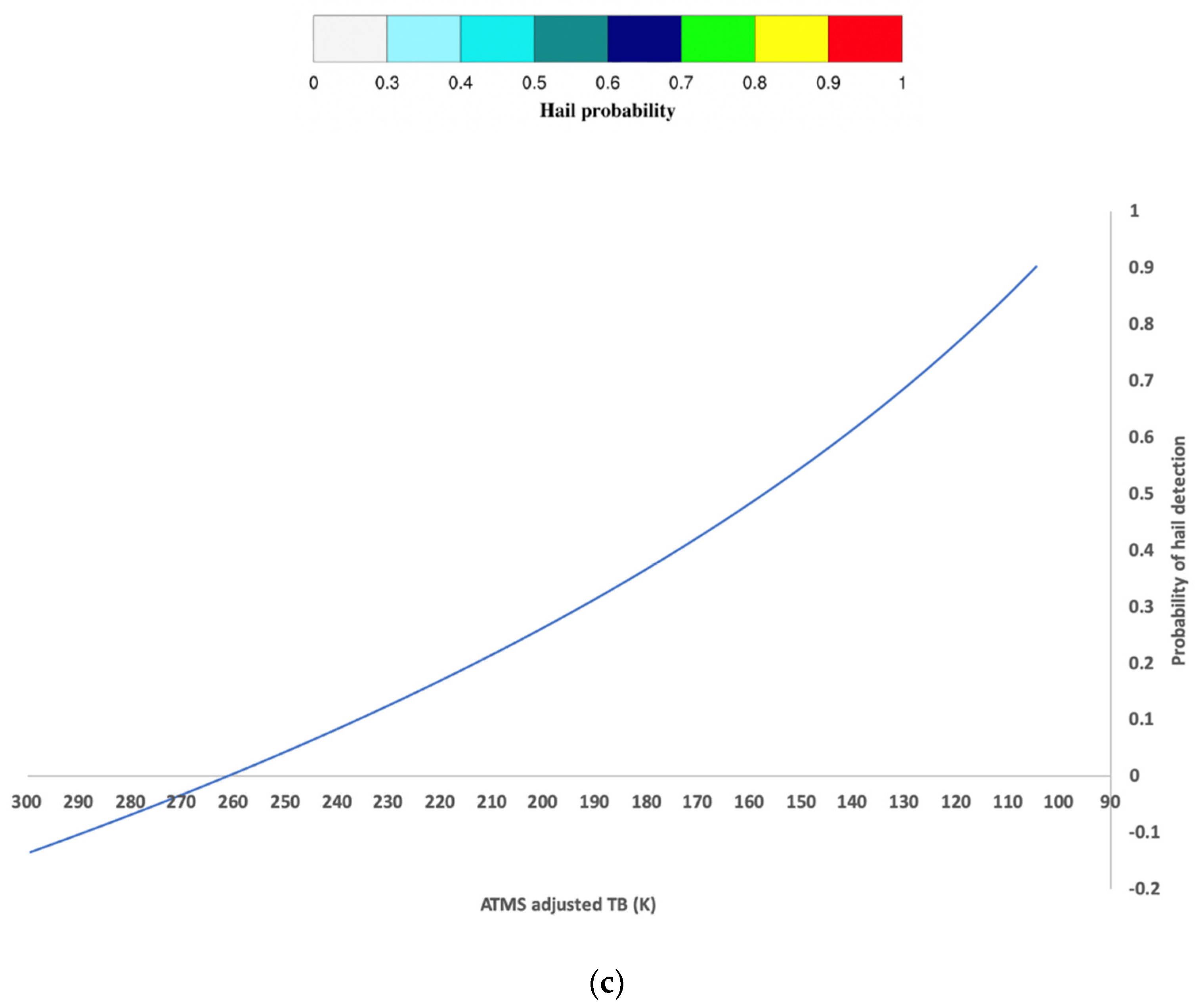 Remotesensing 12 03553 g003b