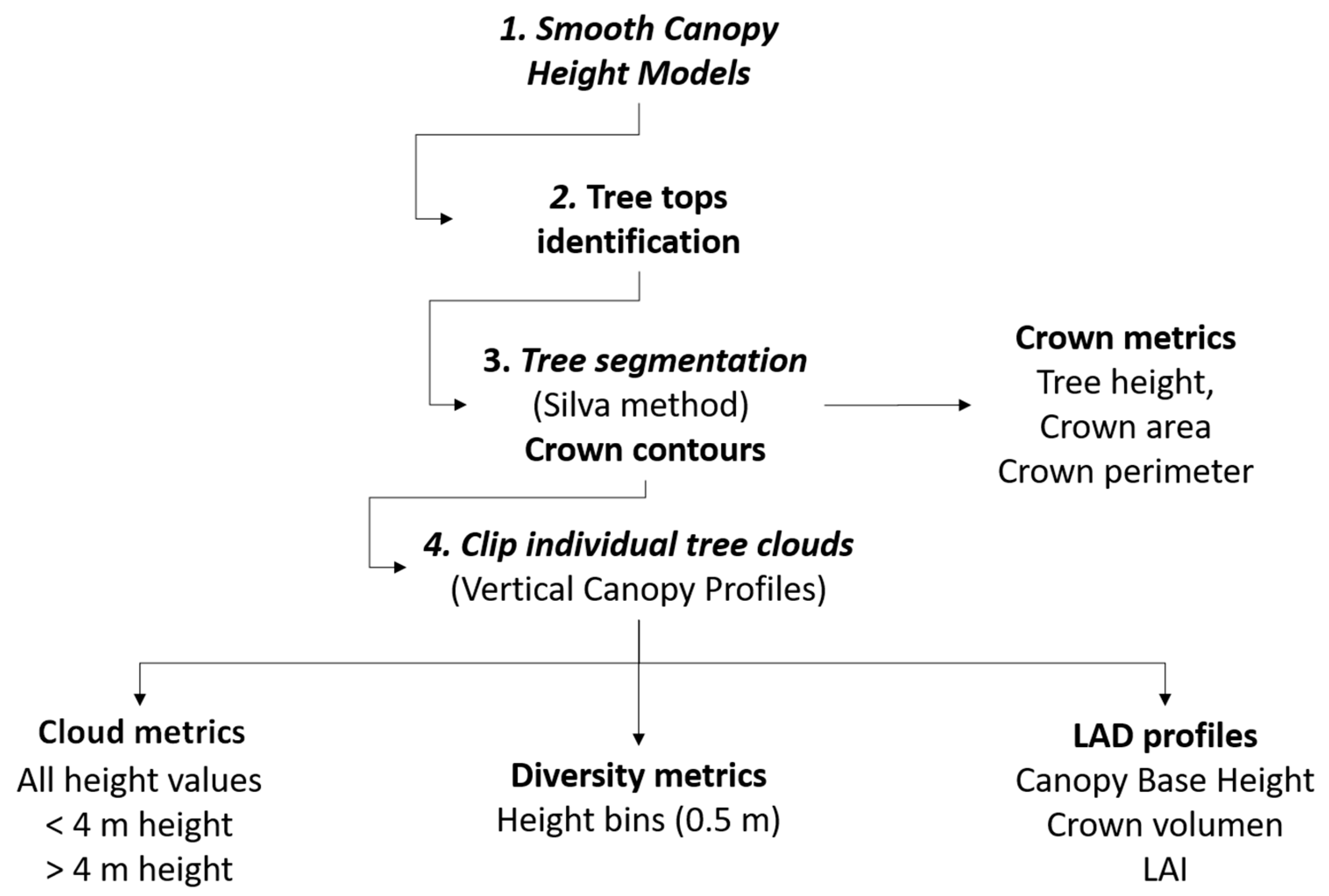Remotesensing 12 03554 g003 Remotesensing 12 03554 g003