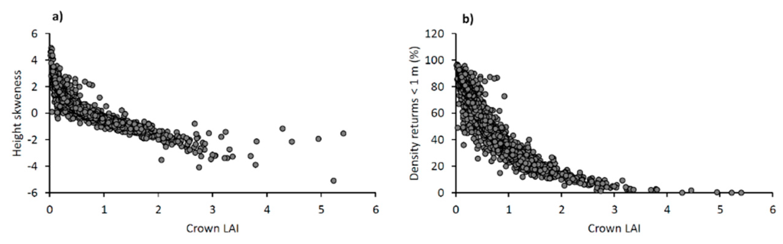 Remotesensing 12 03554 g007 Remotesensing 12 03554 g007