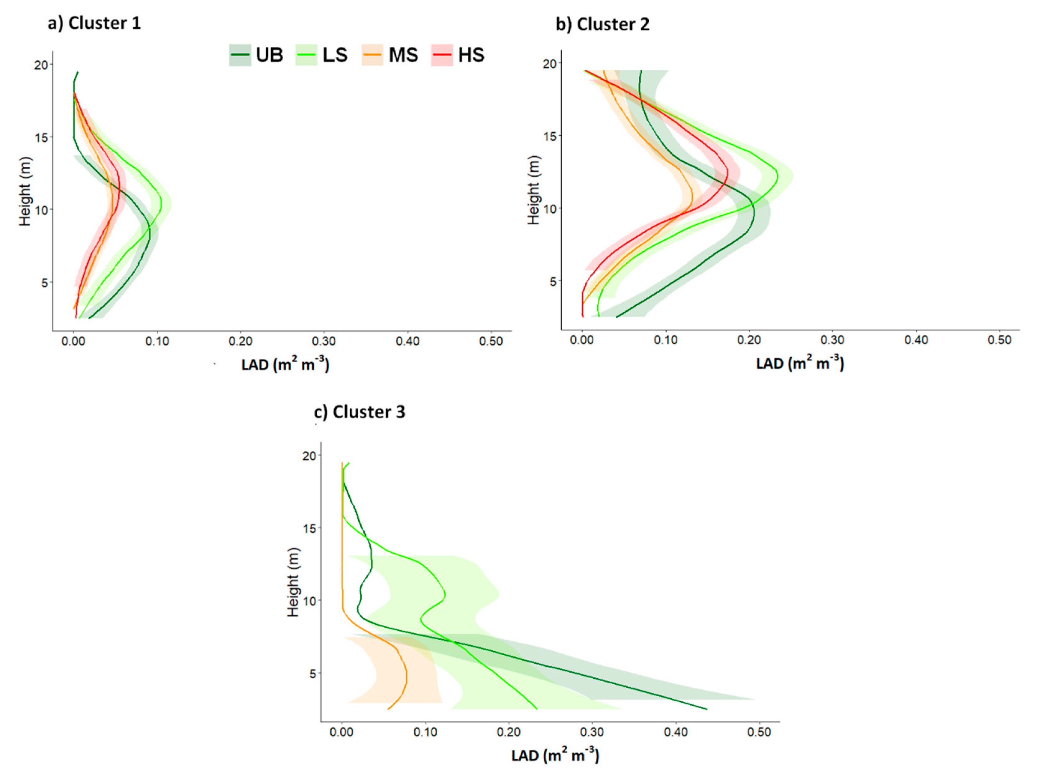 Remotesensing 12 03554 g011 Remotesensing 12 03554 g011