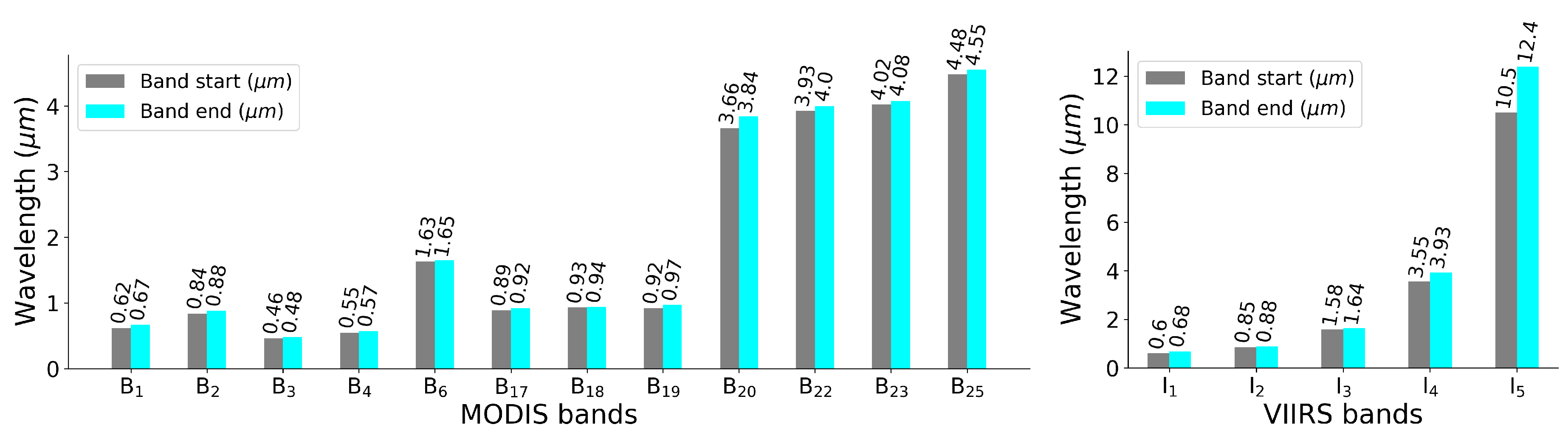 Remotesensing 12 03555 g003