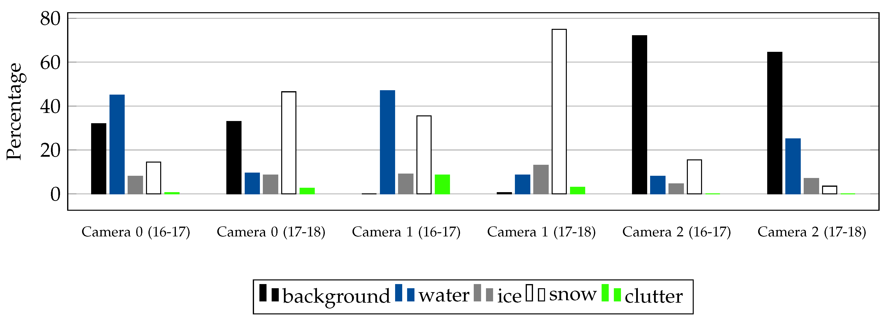 Remote Sensing Free Full Text Ice Monitoring In Swiss Lakes From Optical Satellites And Webcams Using Machine Learning