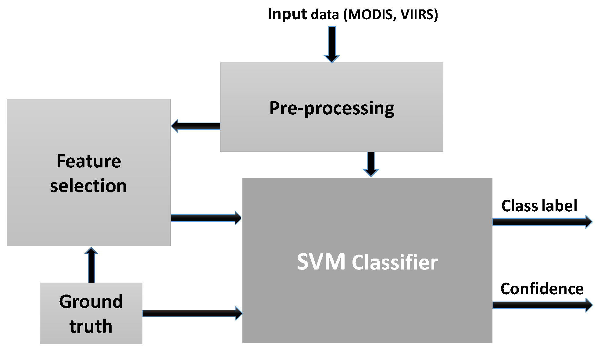 Remotesensing 12 03555 g009