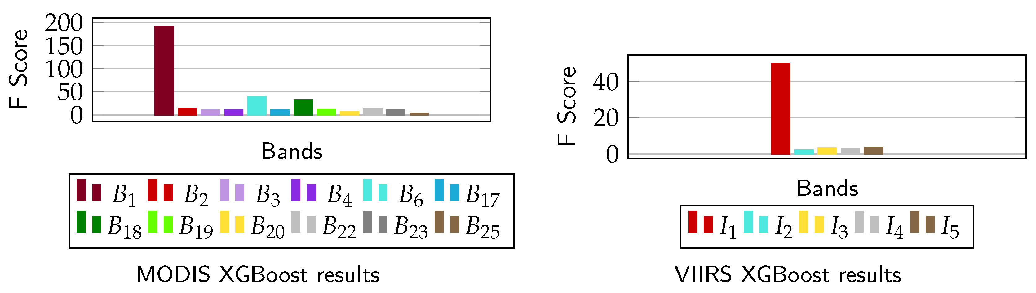 Remotesensing 12 03555 g010