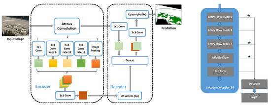 Remote Sensing Free Full Text Ice Monitoring In Swiss Lakes From Optical Satellites And Webcams Using Machine Learning