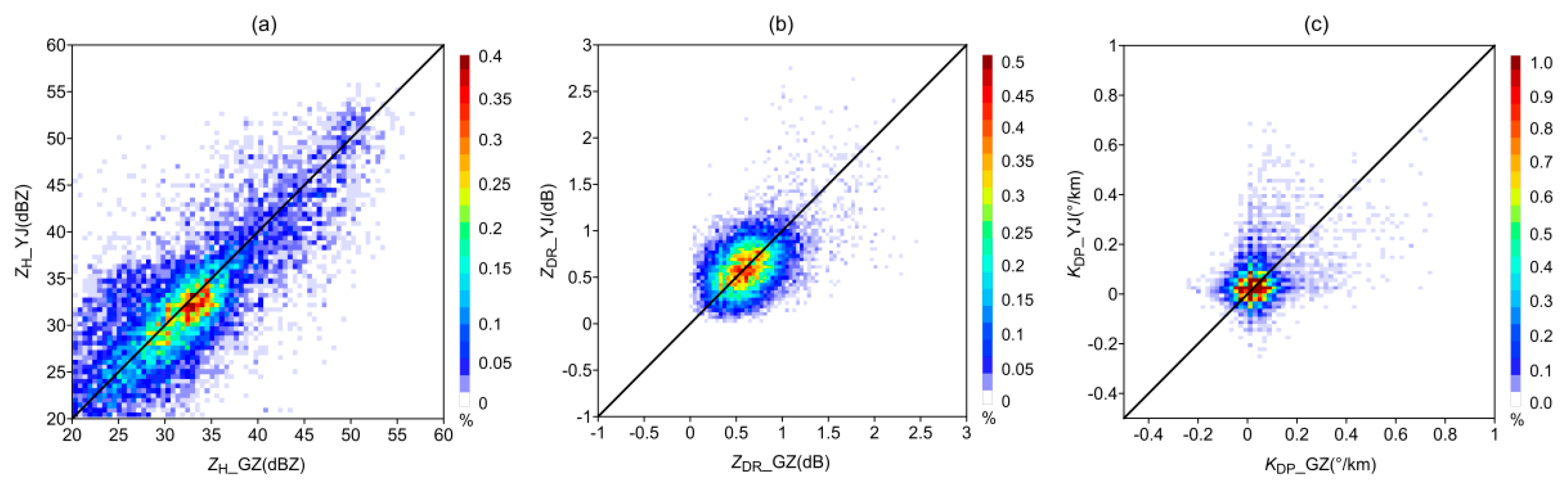 Remotesensing 12 03557 g003 Remotesensing 12 03557 g003