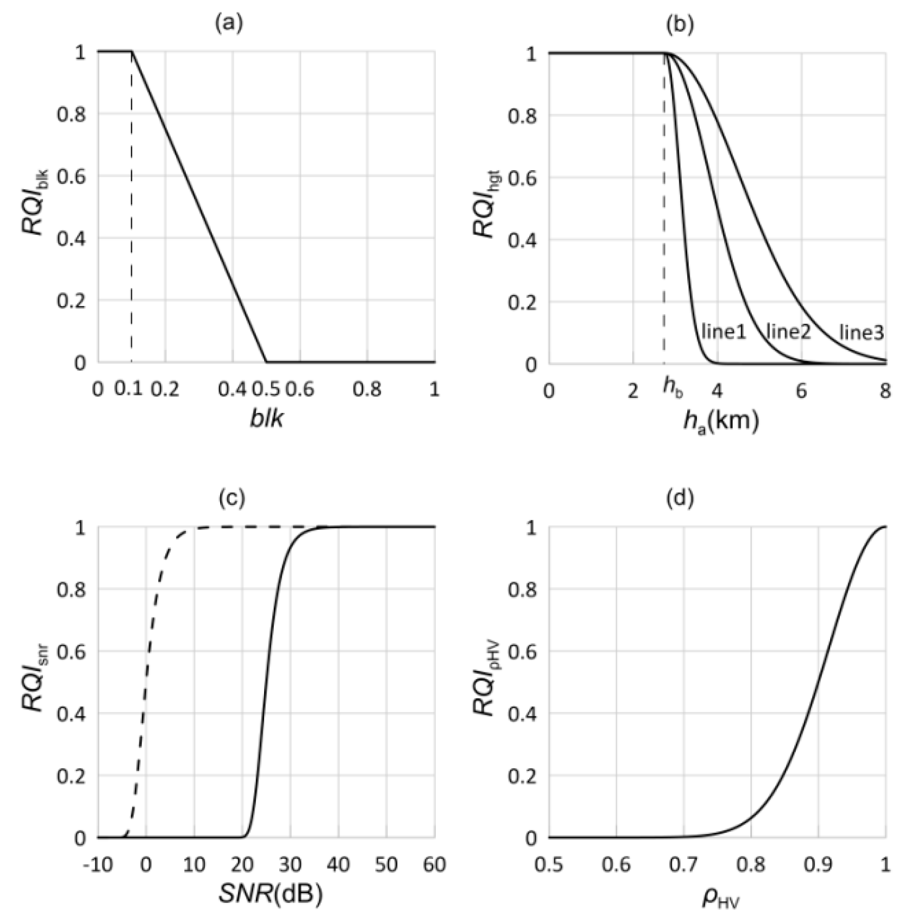 Remotesensing 12 03557 g006 Remotesensing 12 03557 g006