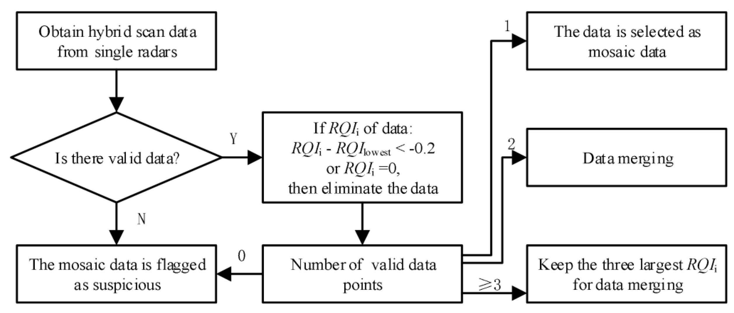 Remotesensing 12 03557 g007 Remotesensing 12 03557 g007