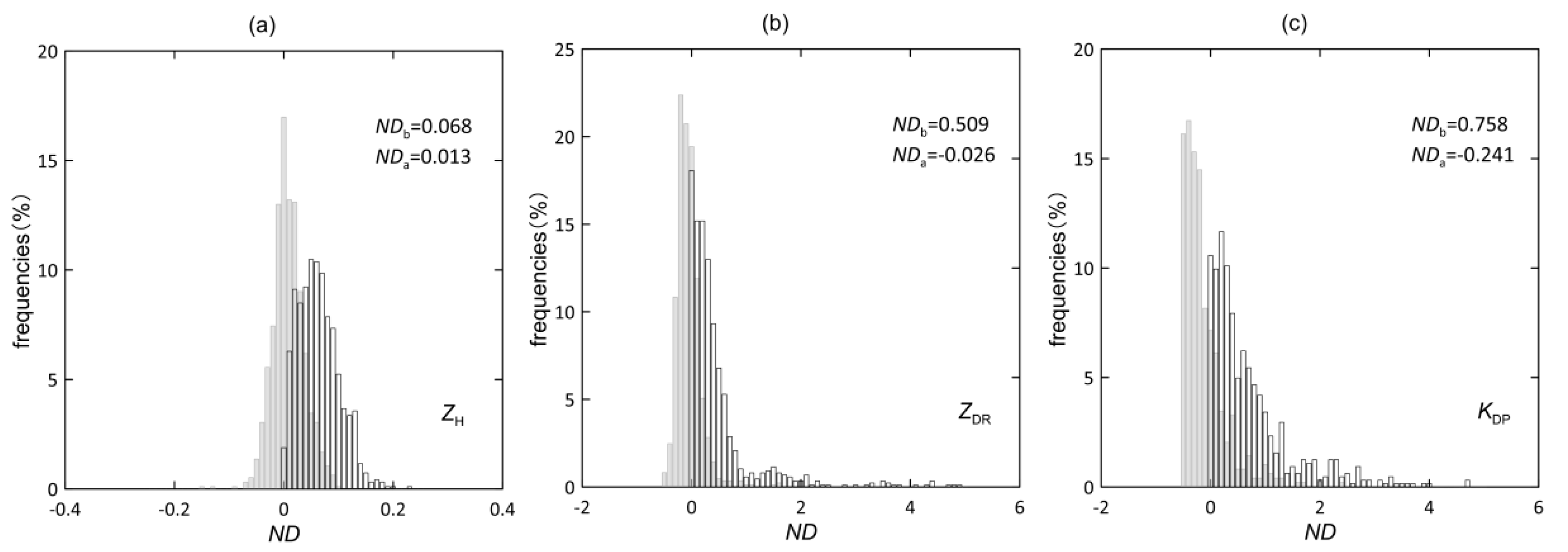 Remotesensing 12 03557 g009 Remotesensing 12 03557 g009