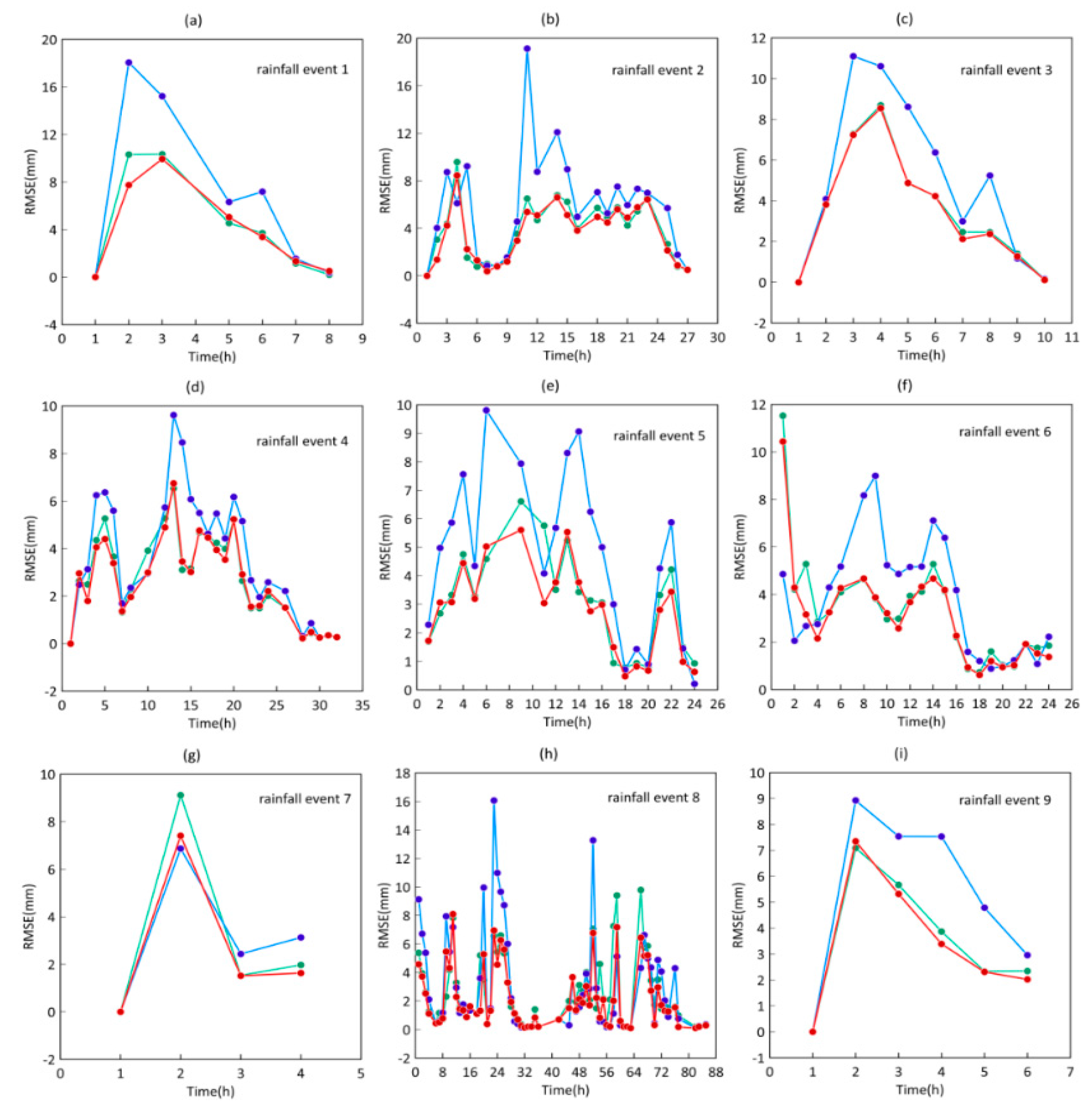 Remotesensing 12 03557 g014 Remotesensing 12 03557 g014