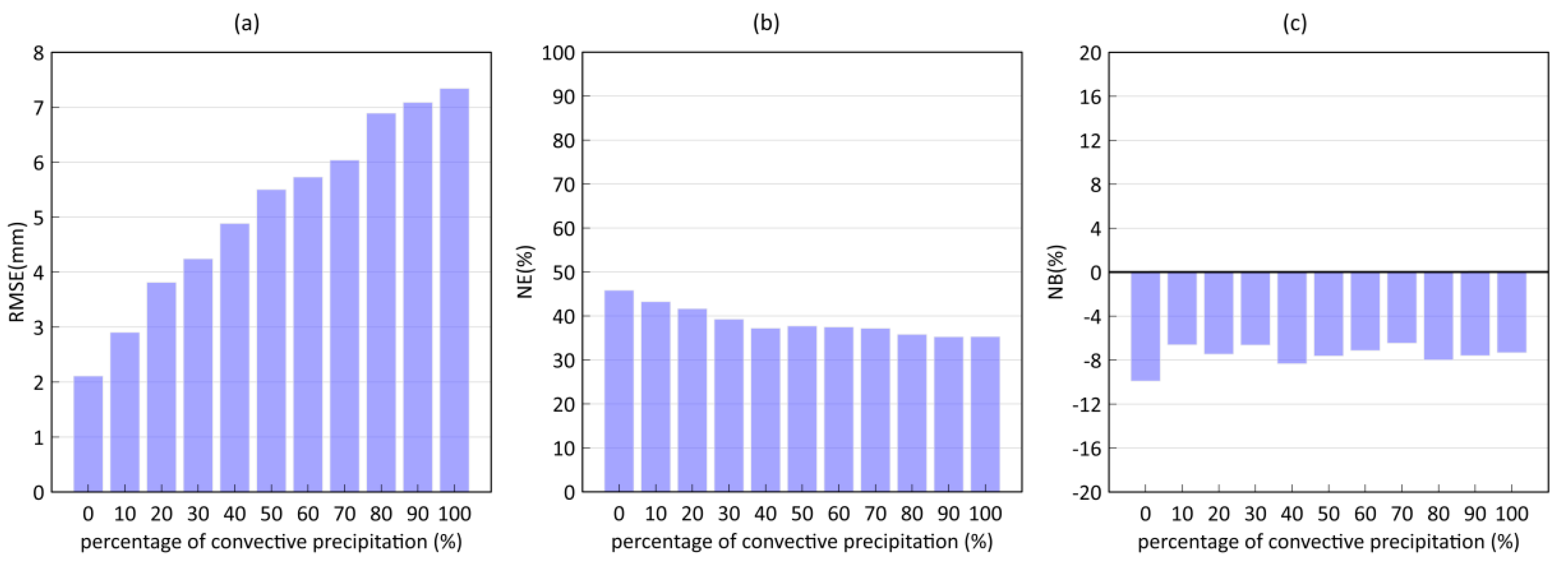 Remotesensing 12 03557 g016 Remotesensing 12 03557 g016