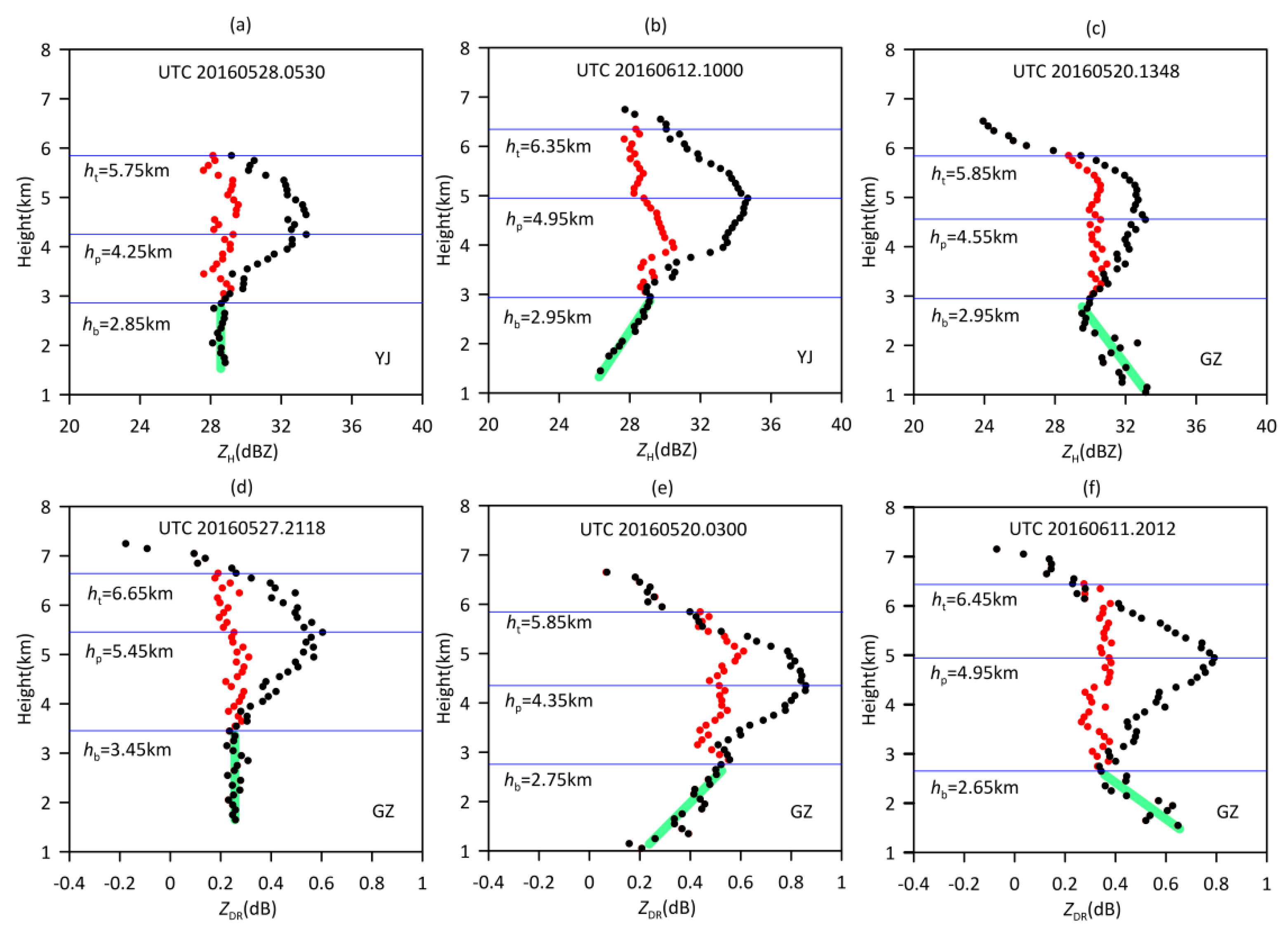 Remotesensing 12 03557 g017 Remotesensing 12 03557 g017