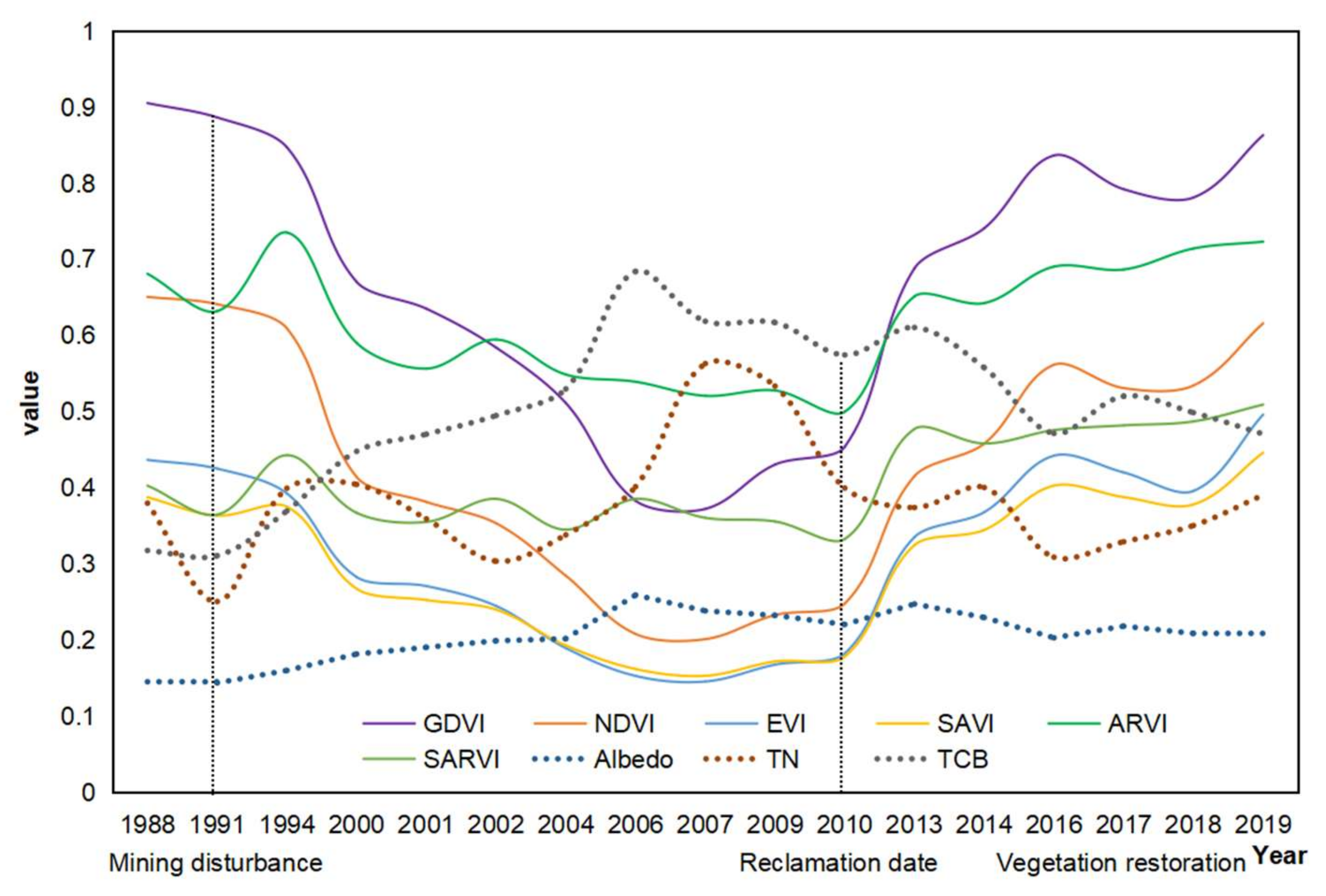 Remotesensing 12 03558 g002 Remotesensing 12 03558 g002