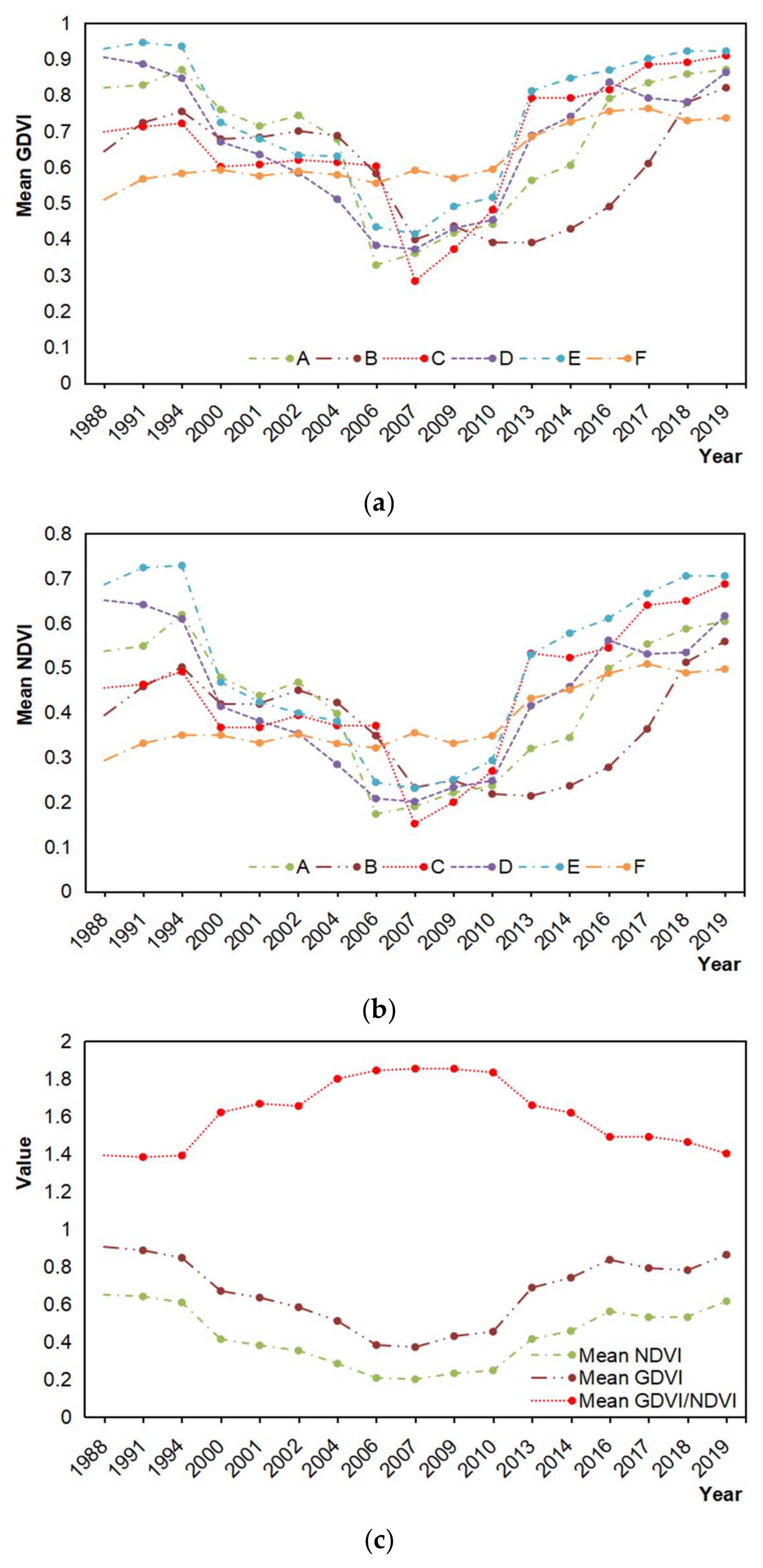 Remotesensing 12 03558 g003 Remotesensing 12 03558 g003