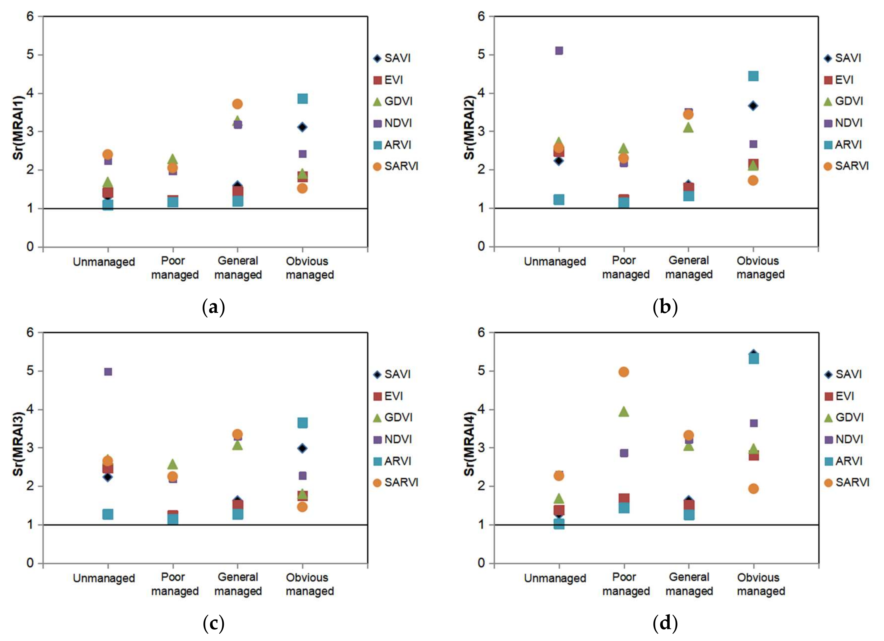 Remotesensing 12 03558 g004 Remotesensing 12 03558 g004