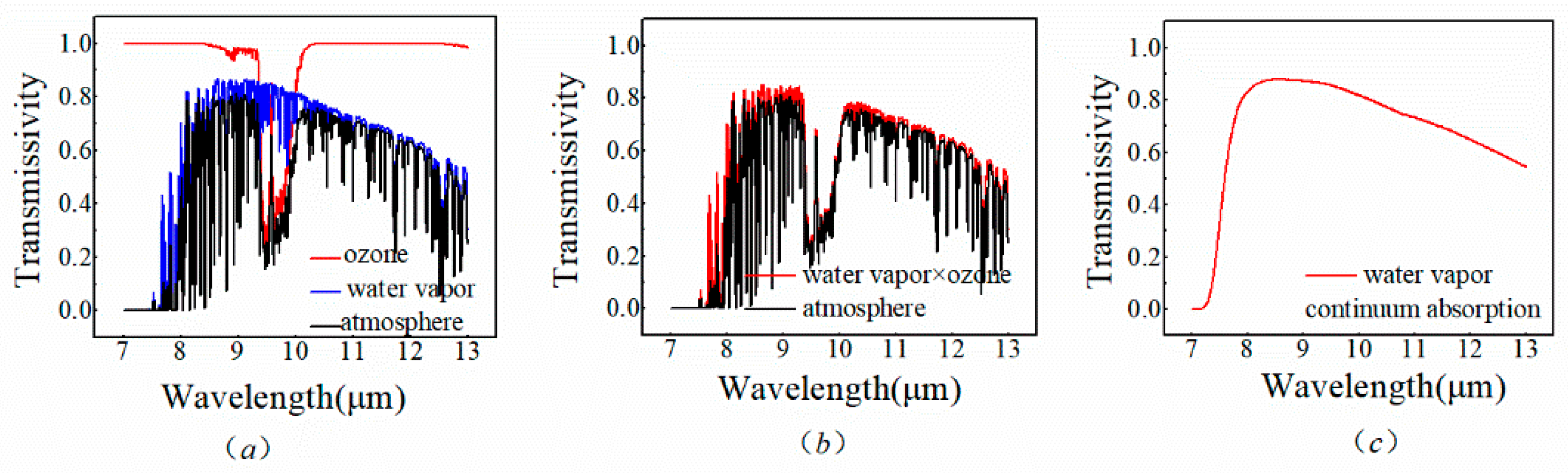 Remotesensing 12 03559 g004