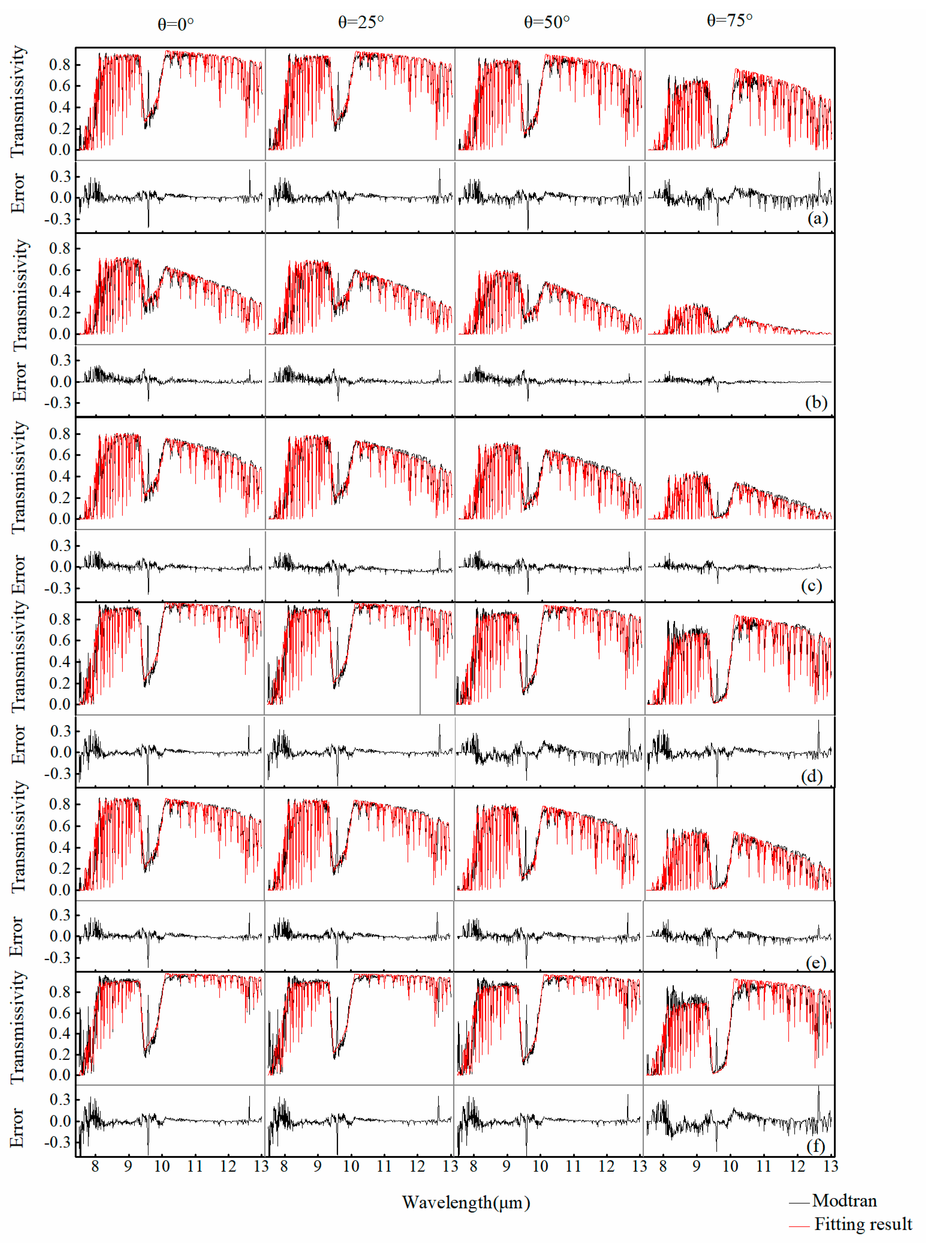 Remotesensing 12 03559 g007