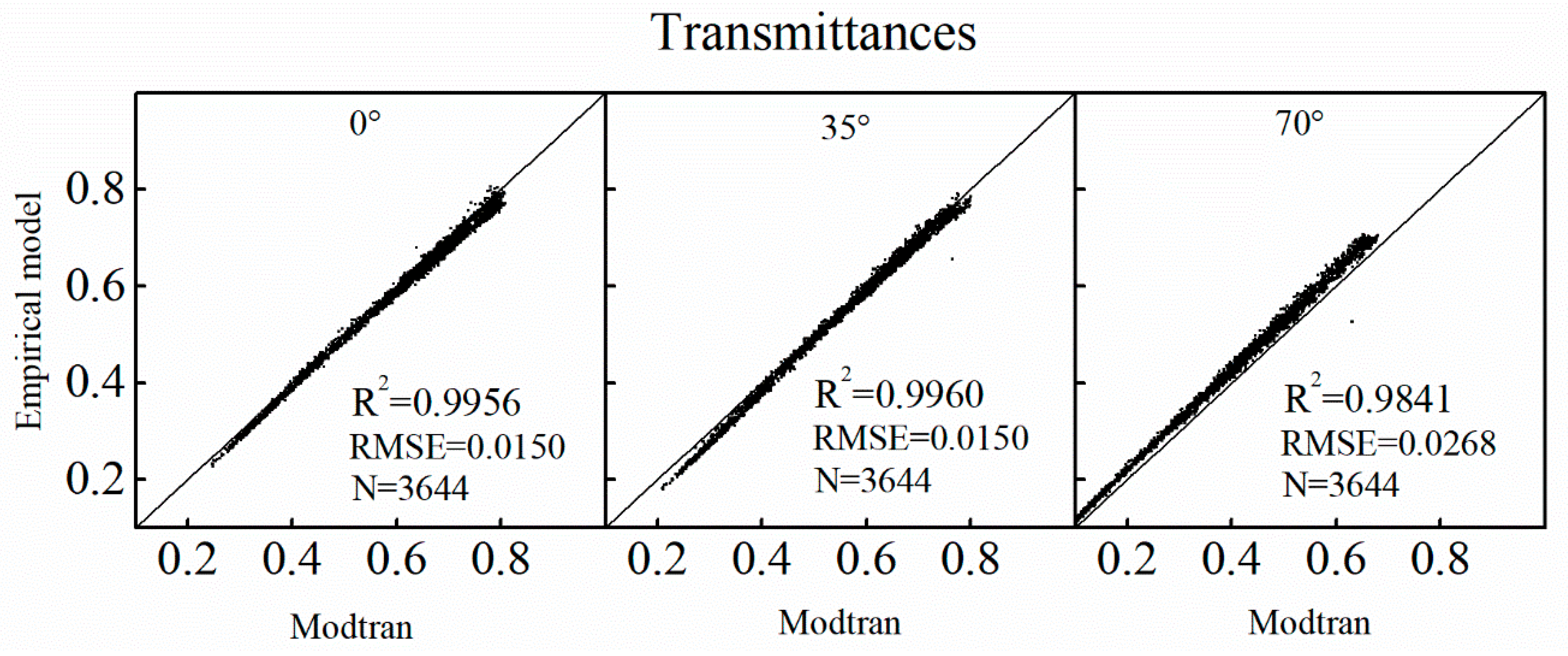 Remotesensing 12 03559 g008