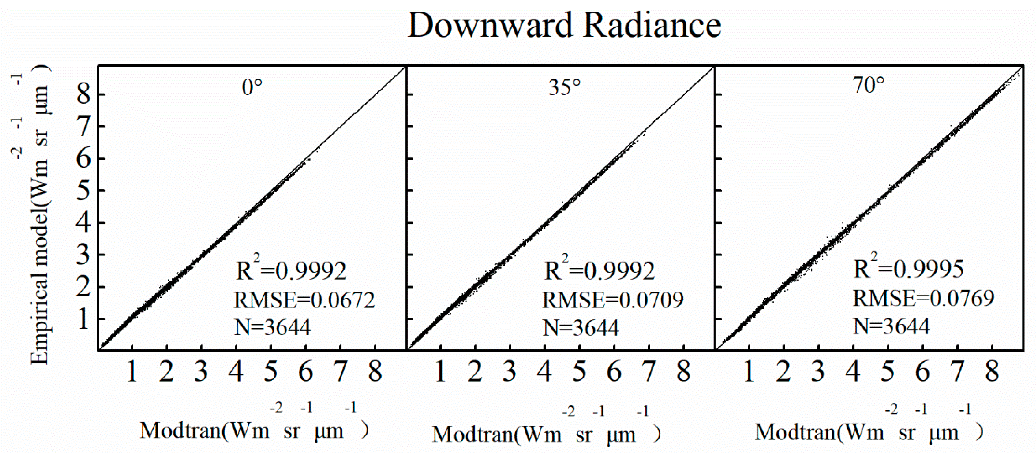 Remotesensing 12 03559 g009