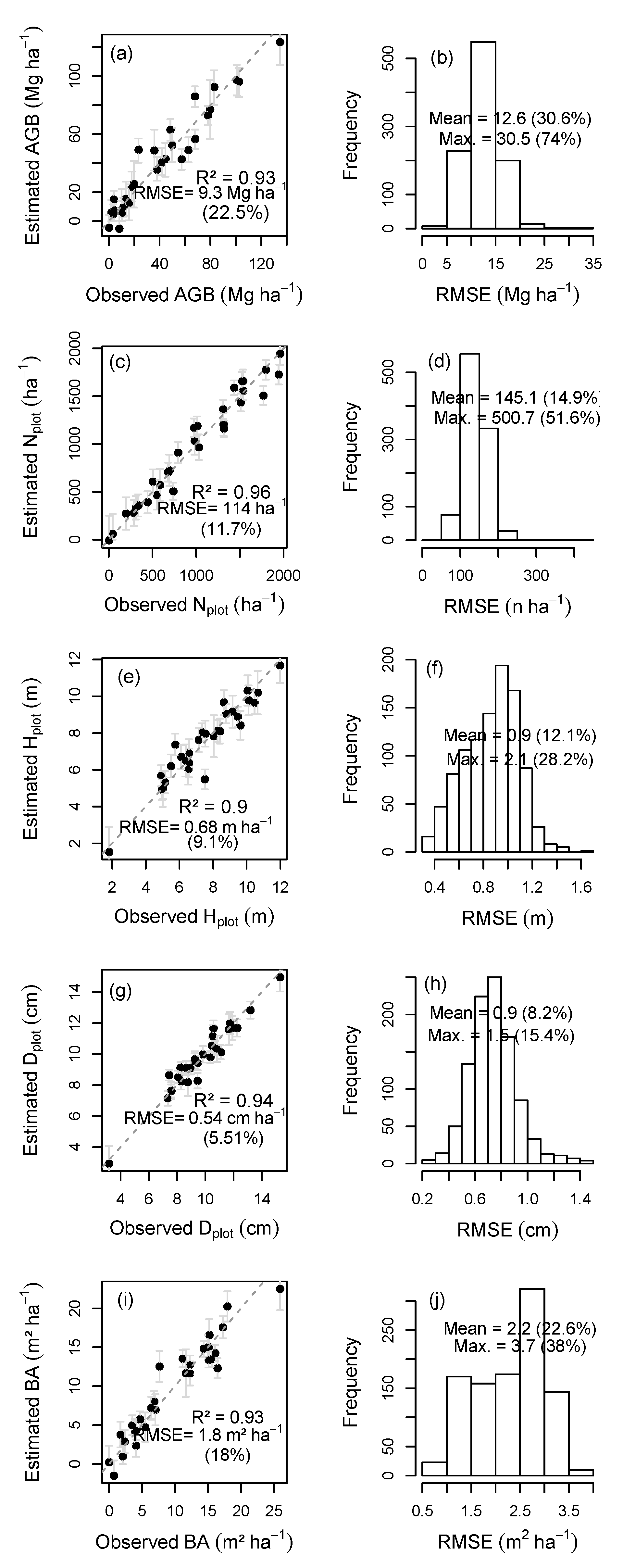 Remotesensing 12 03560 g006