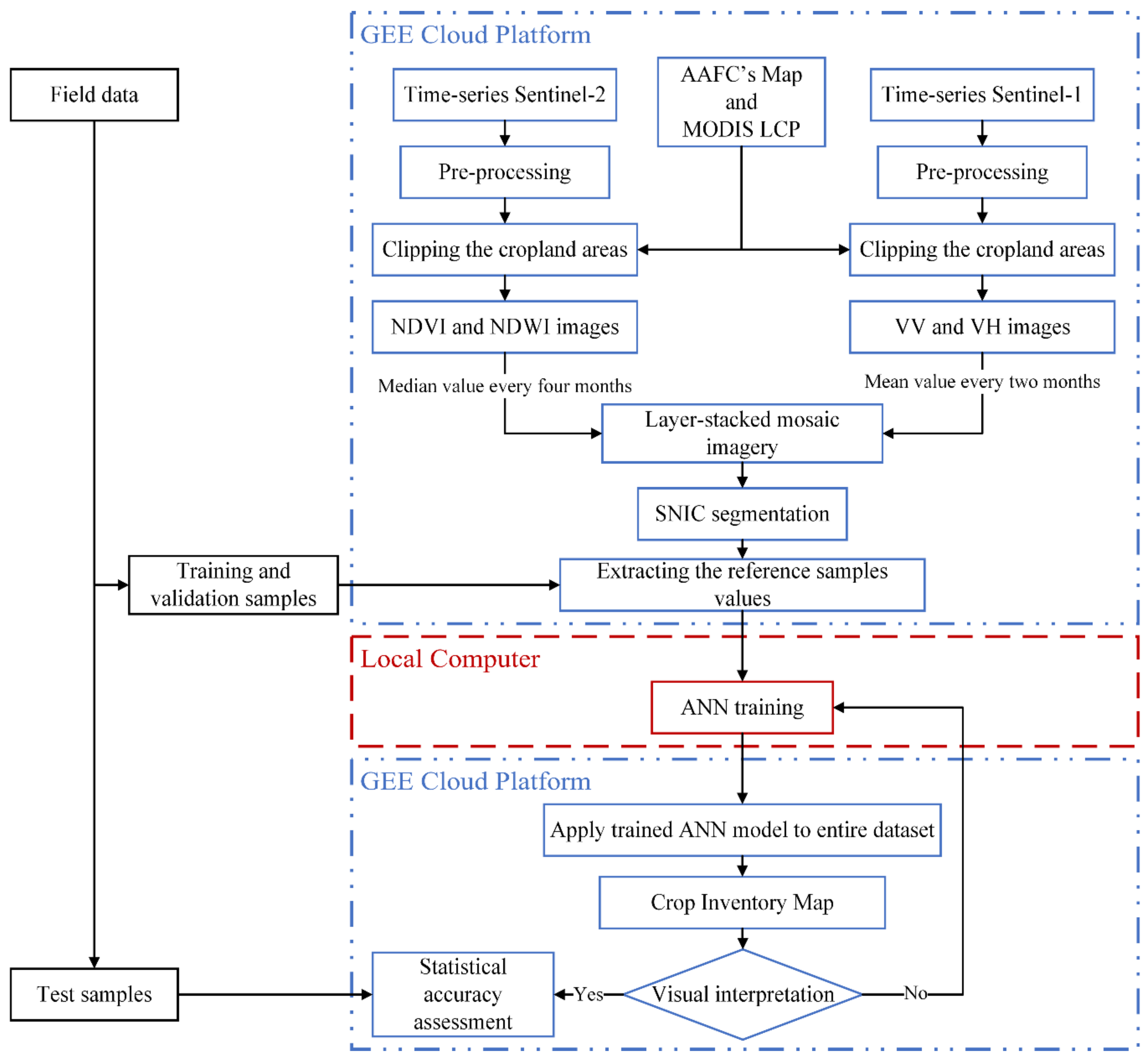 Remotesensing 12 03561 g003 Remotesensing 12 03561 g003