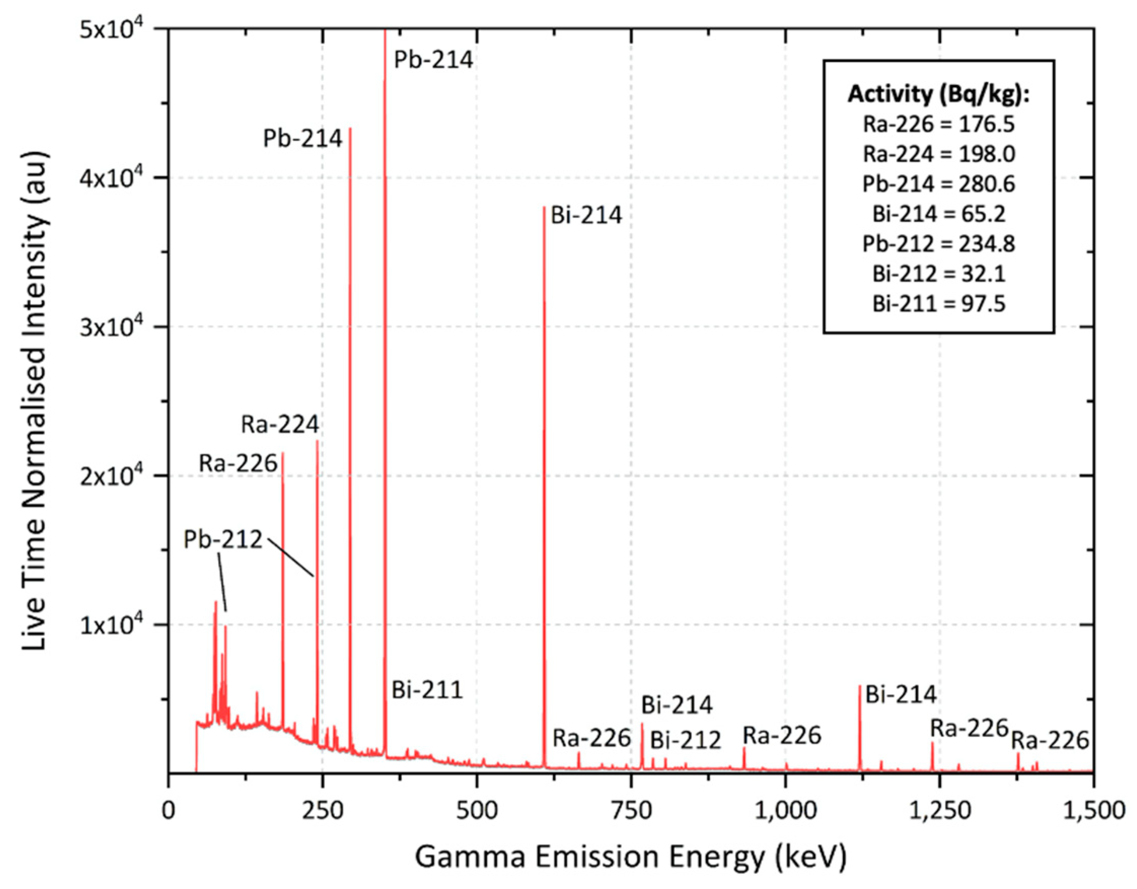 Remotesensing 12 03562 g005 Remotesensing 12 03562 g005