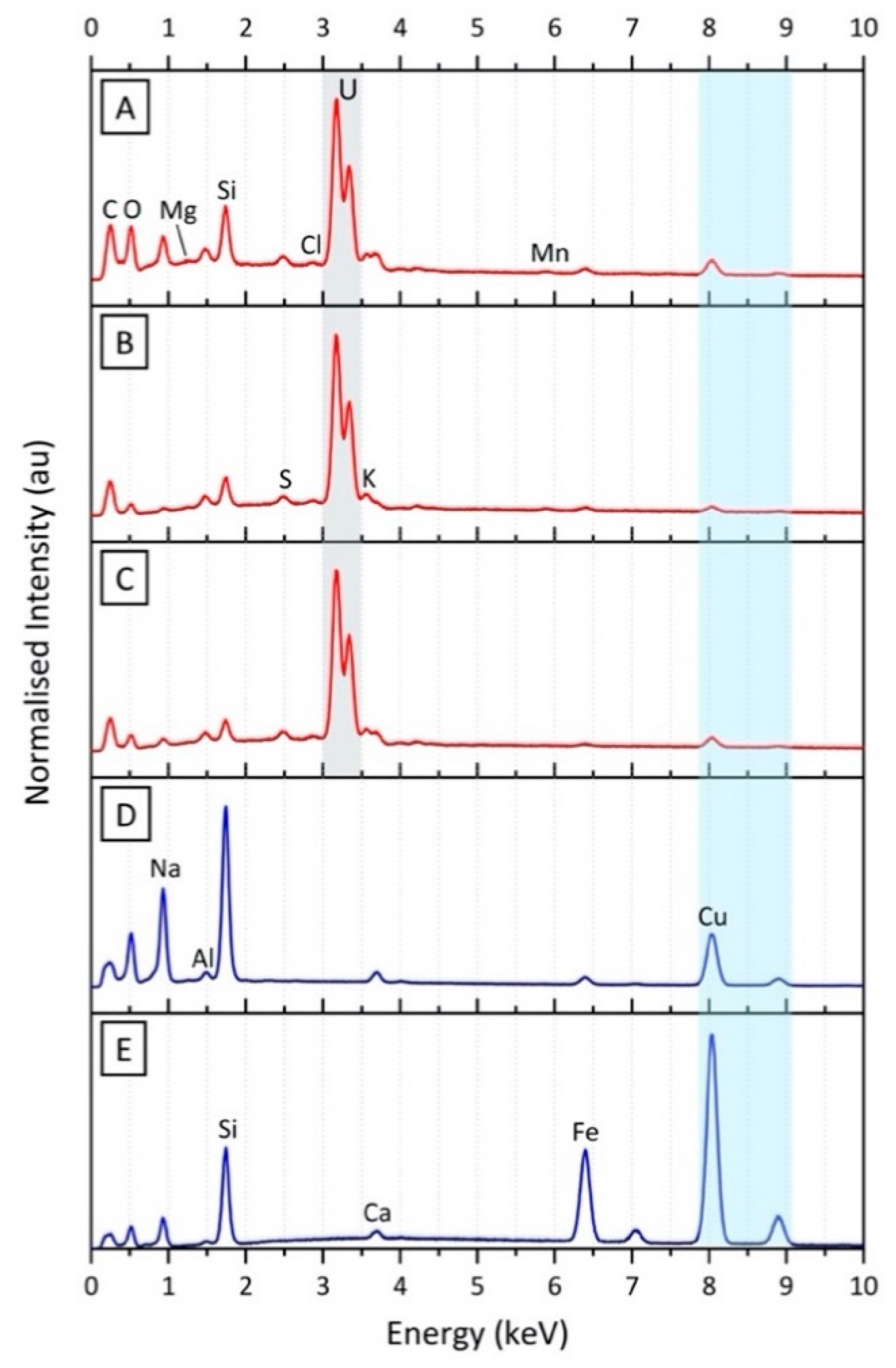 Remotesensing 12 03562 g007 Remotesensing 12 03562 g007