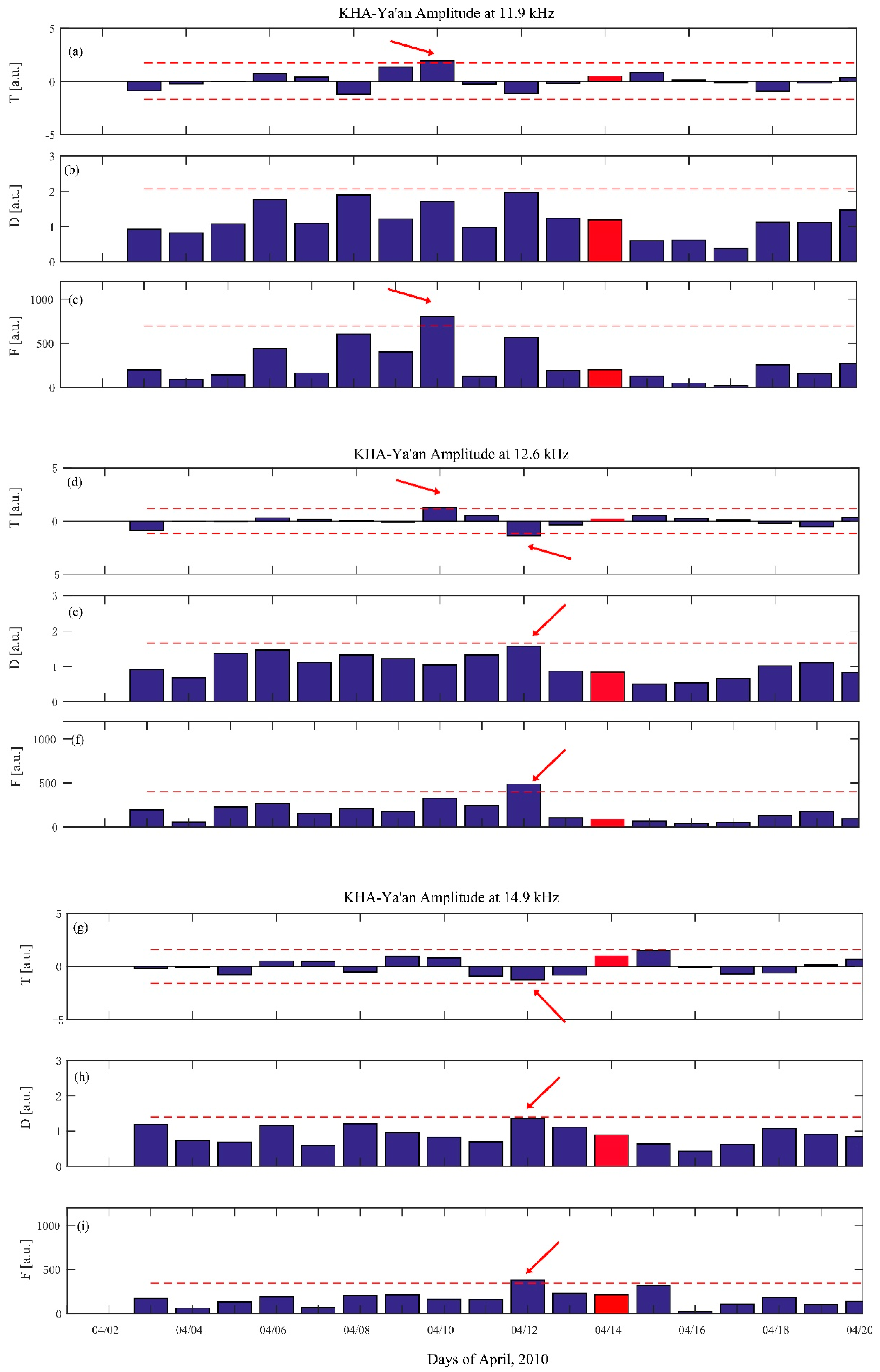 Remotesensing 12 03563 g005 Remotesensing 12 03563 g005