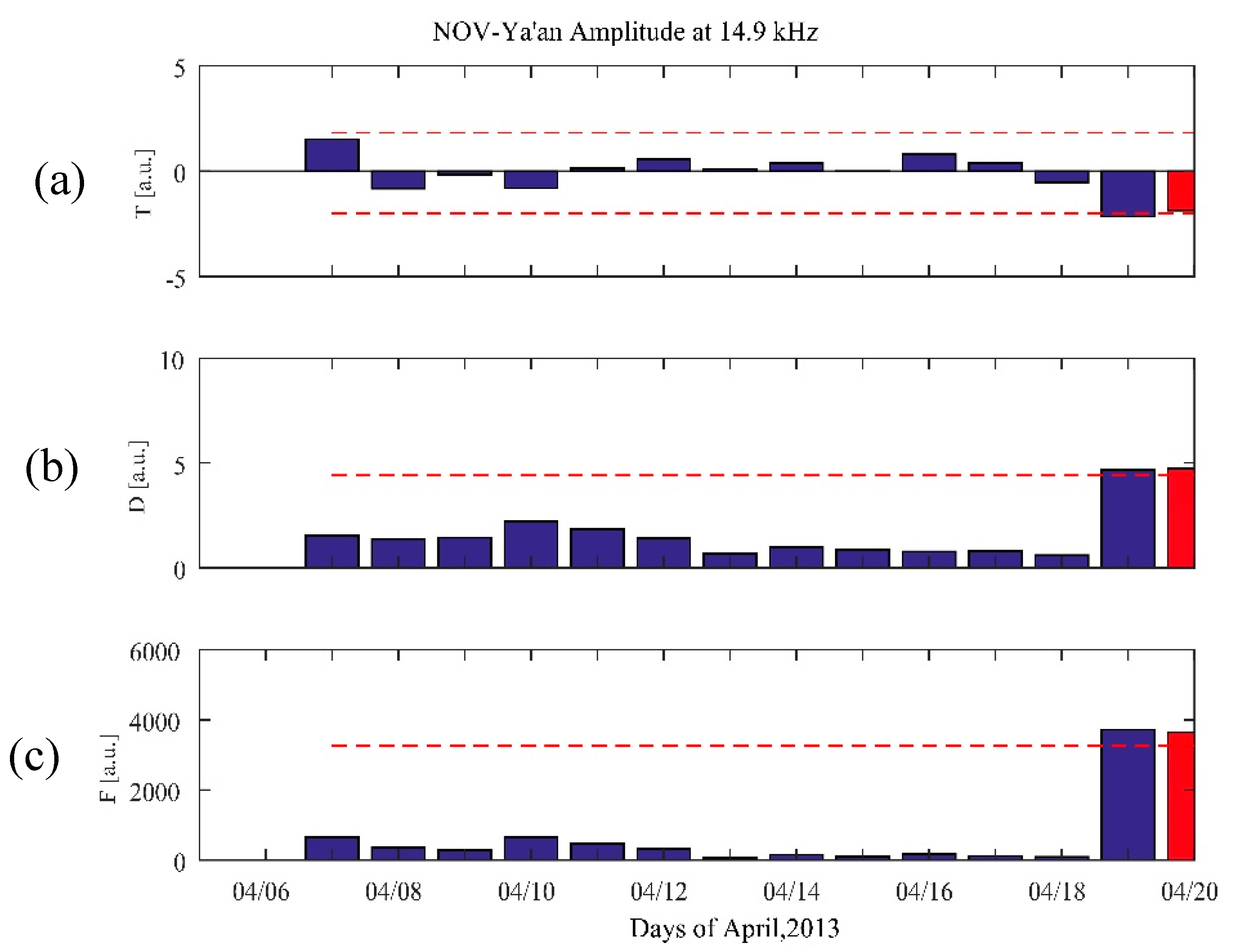 Remotesensing 12 03563 g007 Remotesensing 12 03563 g007