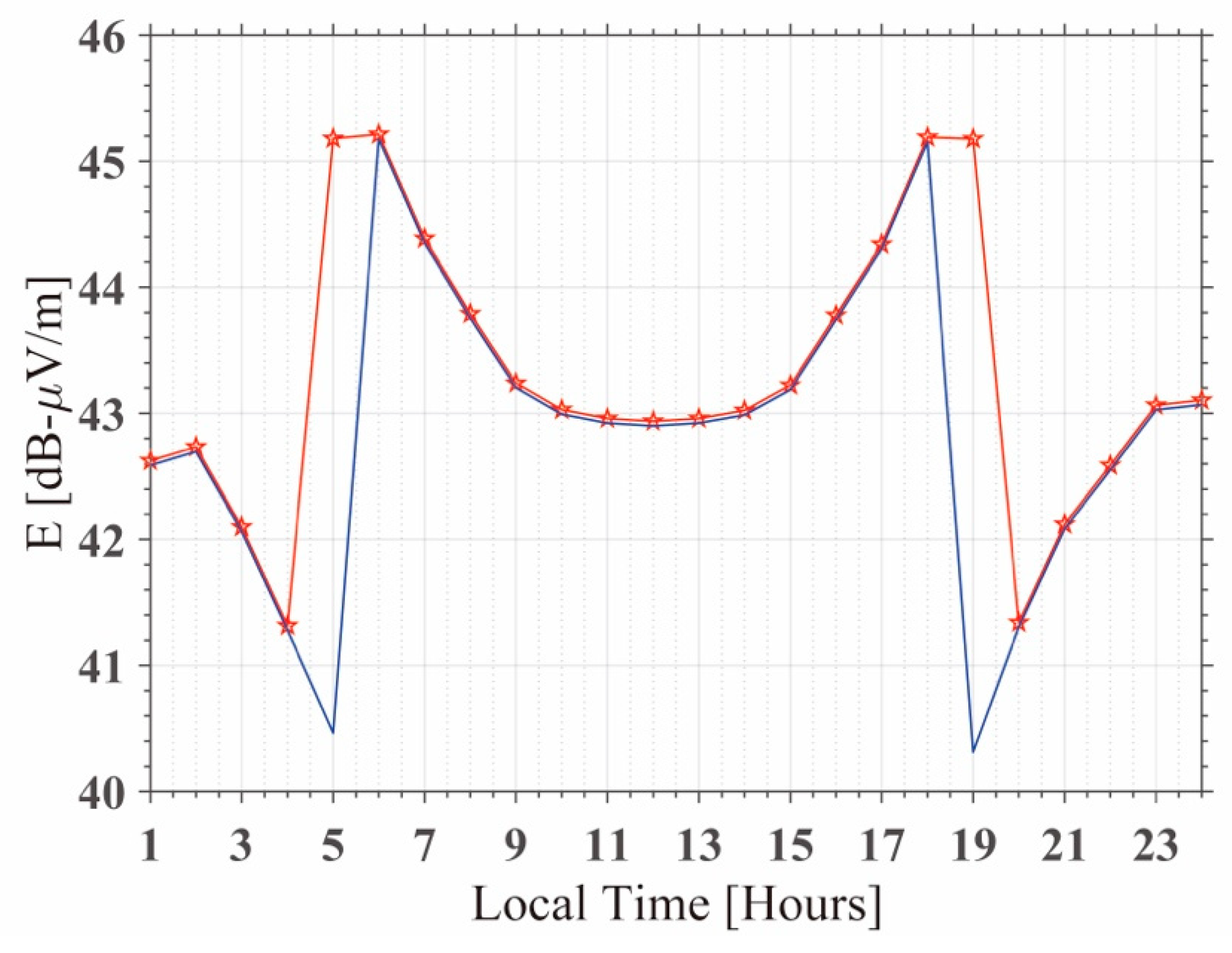 Remotesensing 12 03563 g013 Remotesensing 12 03563 g013