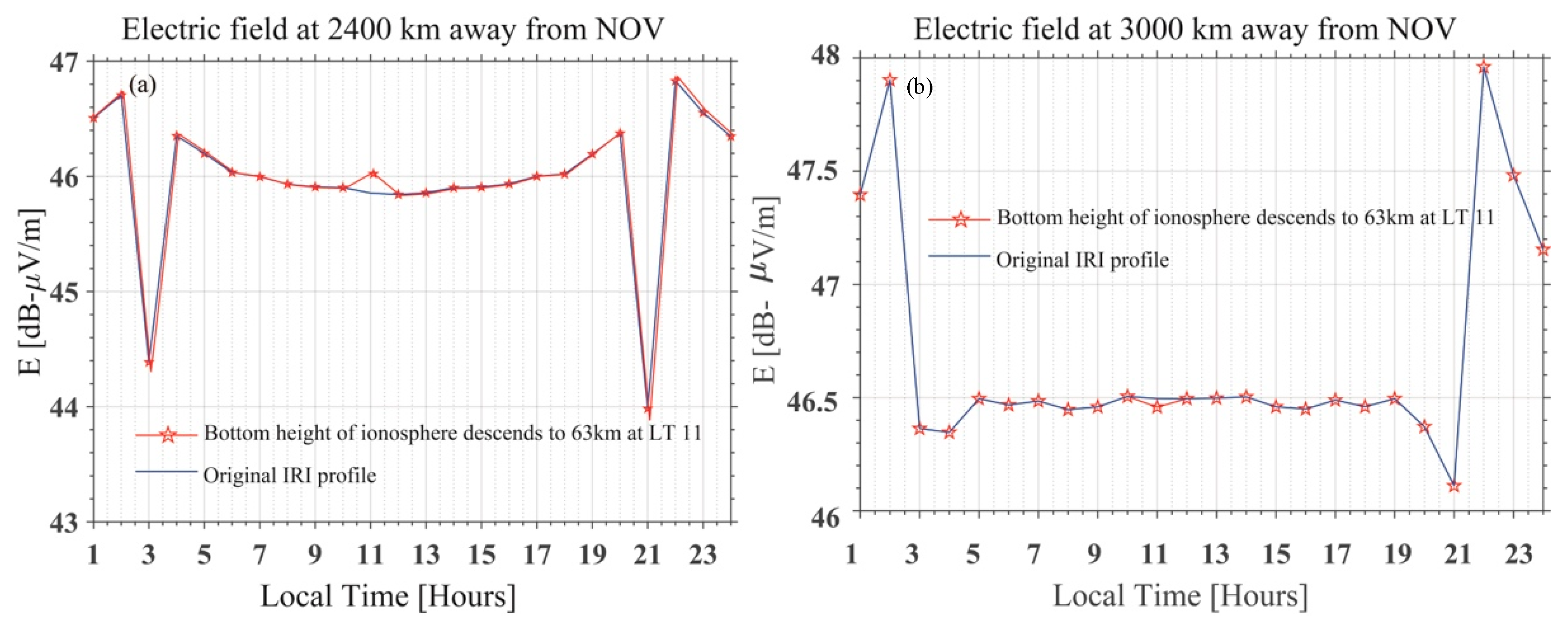 Remotesensing 12 03563 g014 Remotesensing 12 03563 g014