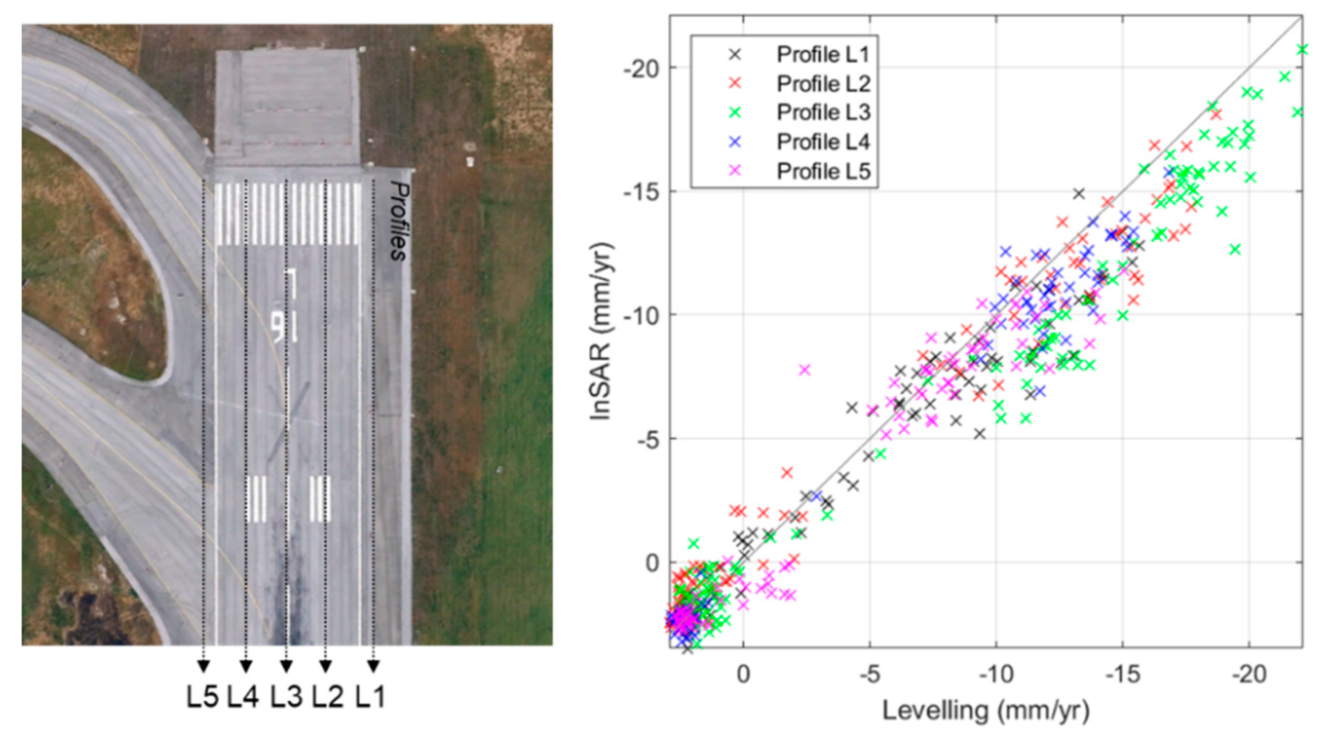 Remotesensing 12 03564 g005 Remotesensing 12 03564 g005